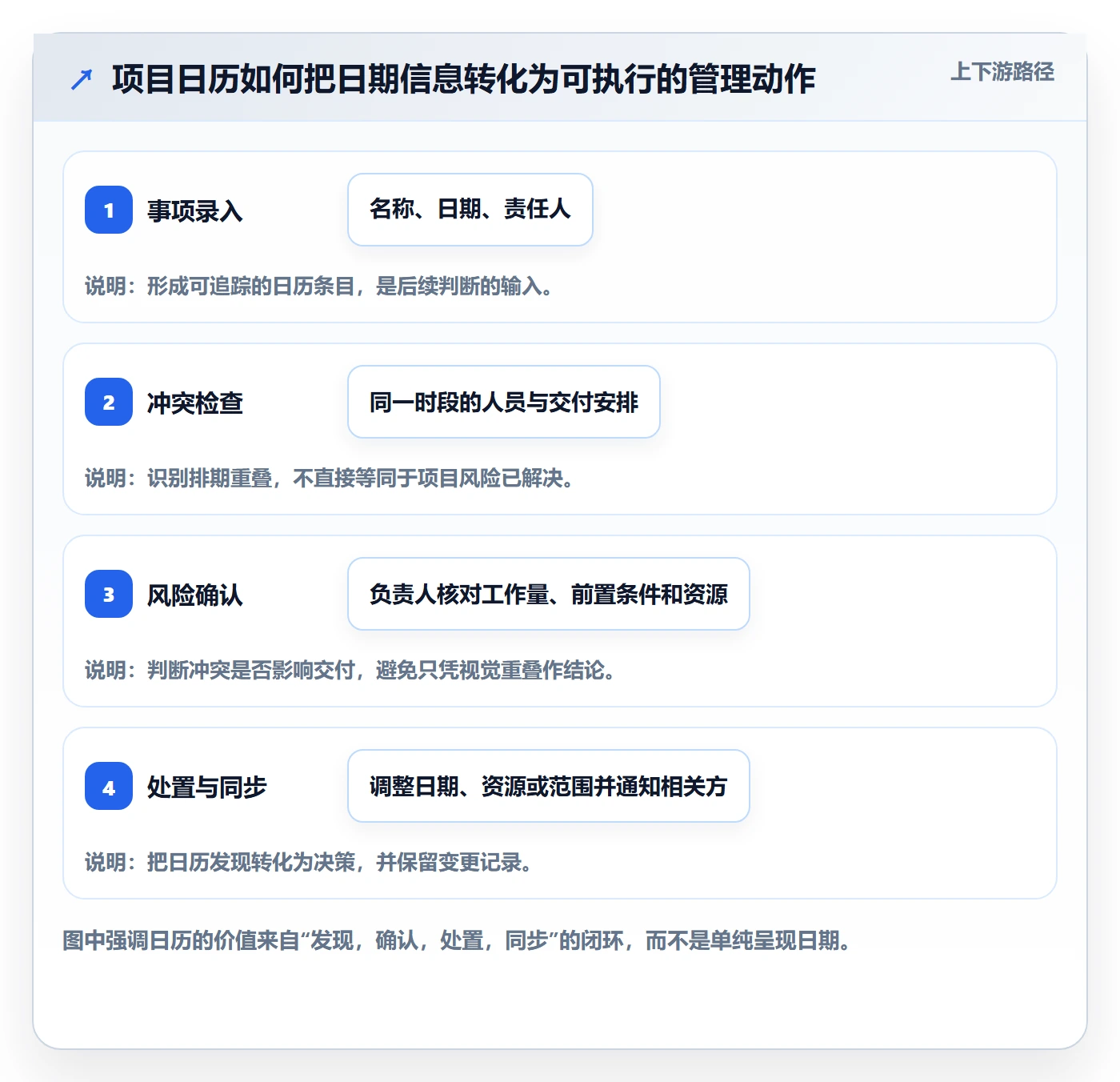 日历视图项目日历教程：项目经理最佳实践，避坑指南