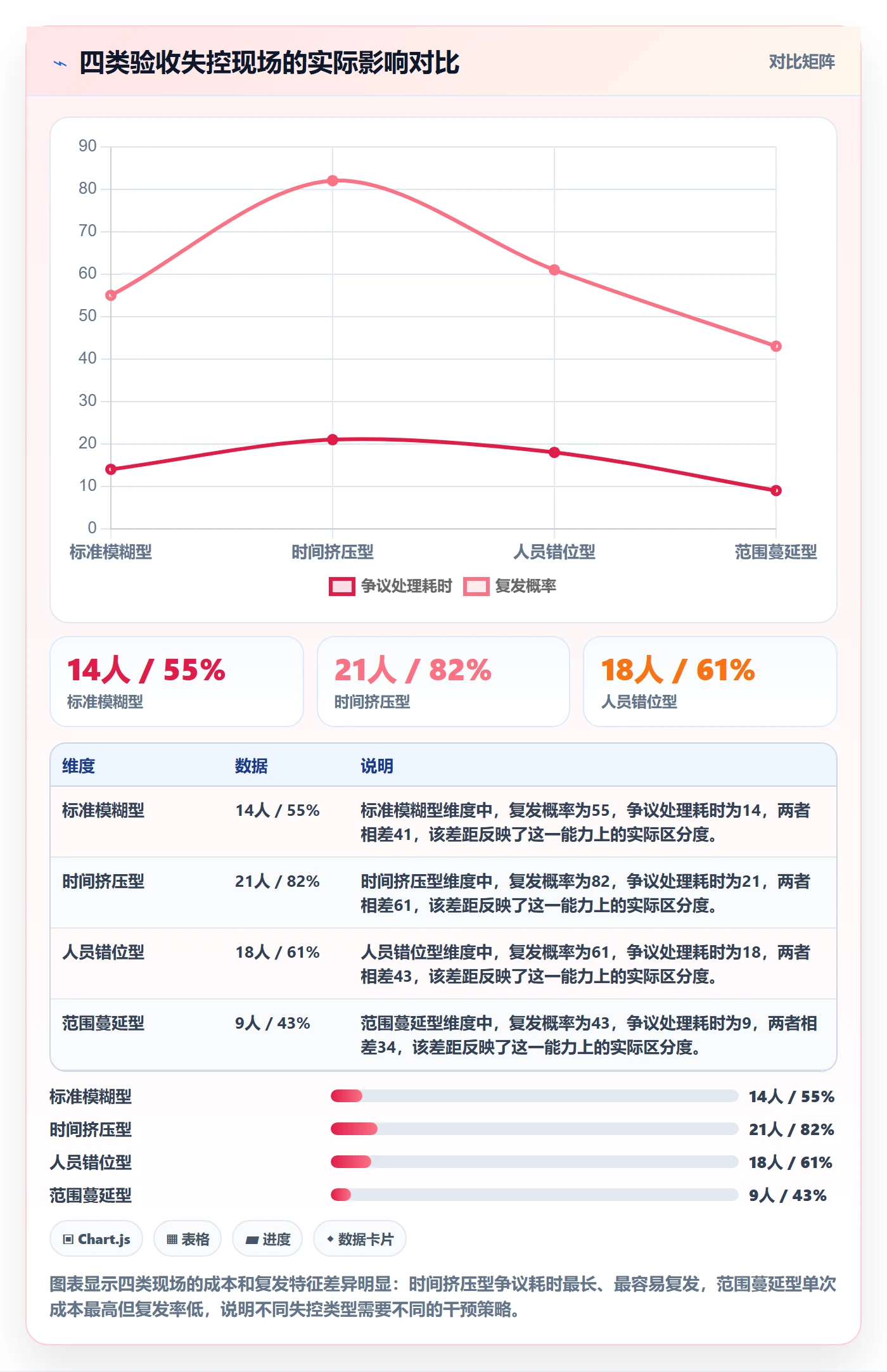 里程碑如何做好节点验收？实施团队协同管理与操作步骤