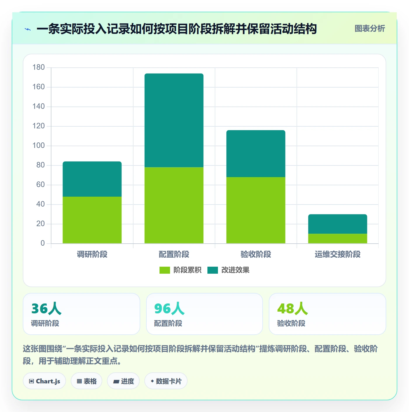 工时管理如何做好工时统计?实施团队入门指南与操作步骤