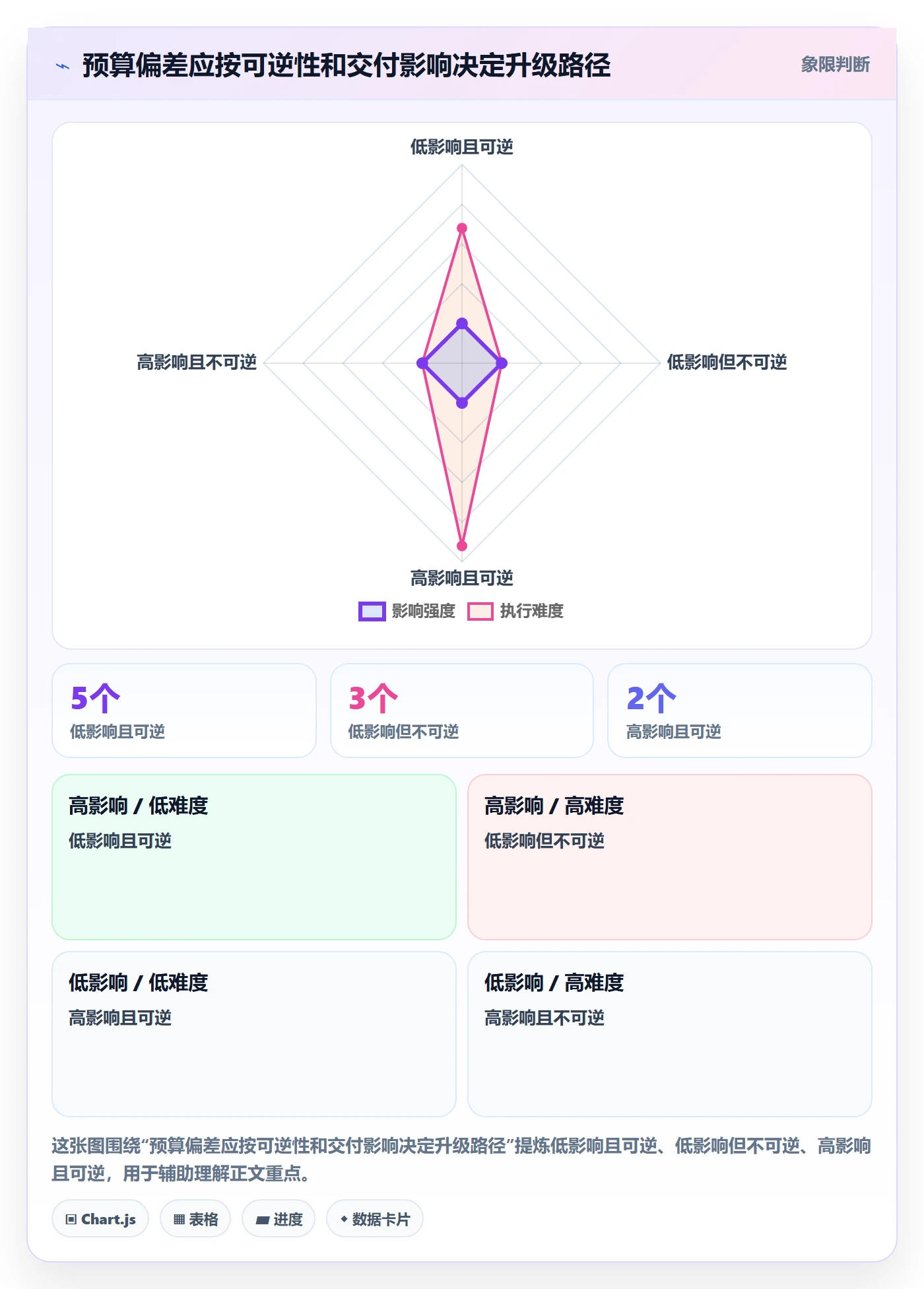 项目预算落地方案:项目经理开展预算管理的协同管理案例解析