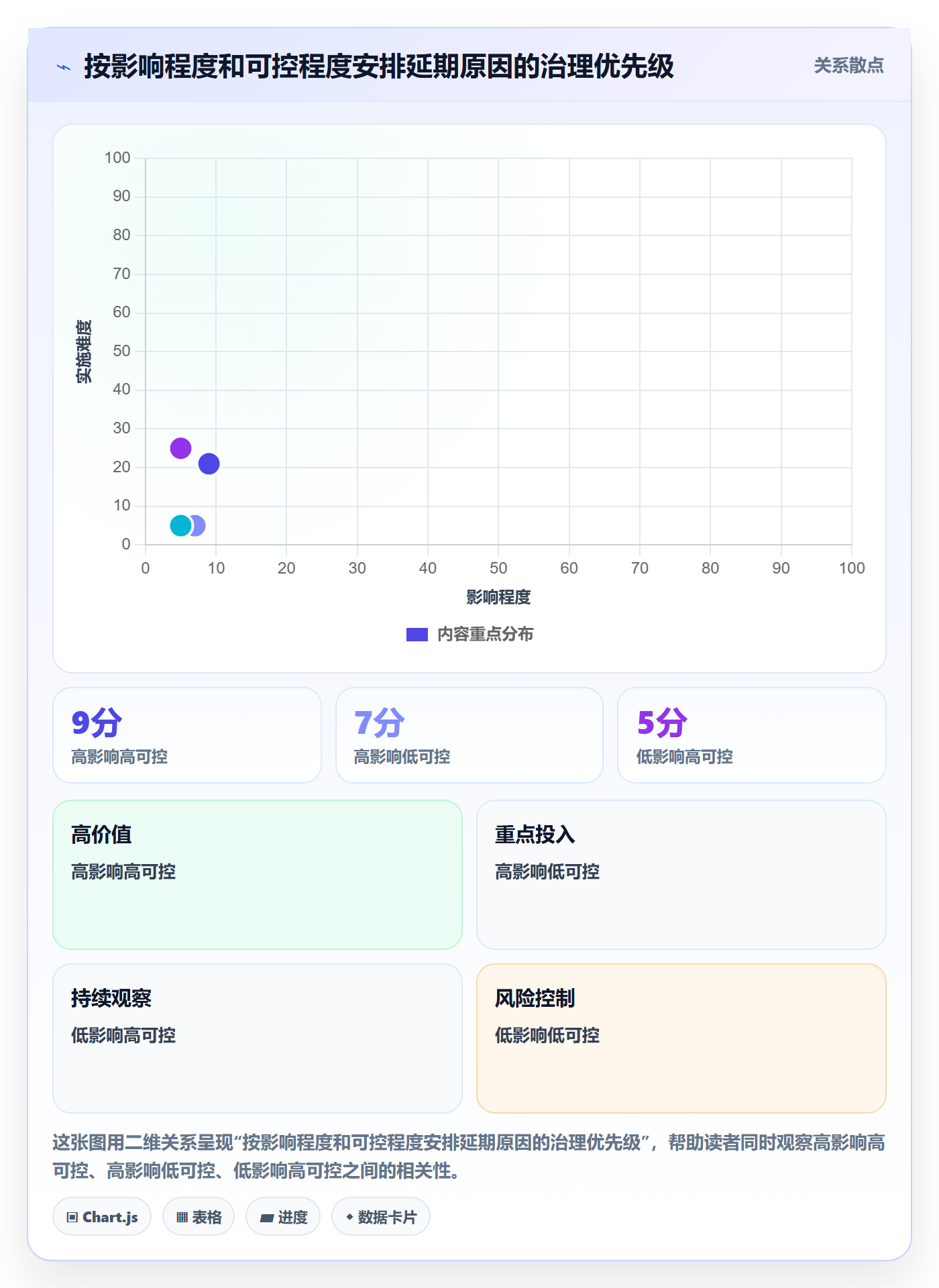 延期原因实操方法：项目经理提升延期管理效率的落地方案方法与模板