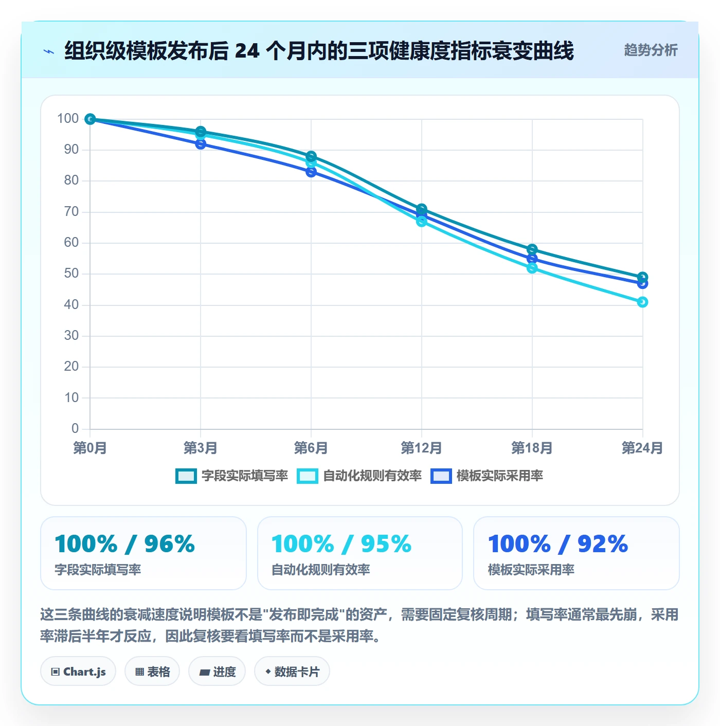 模板复用管理指南:研发团队如何做好项目模板,风险控制全流程