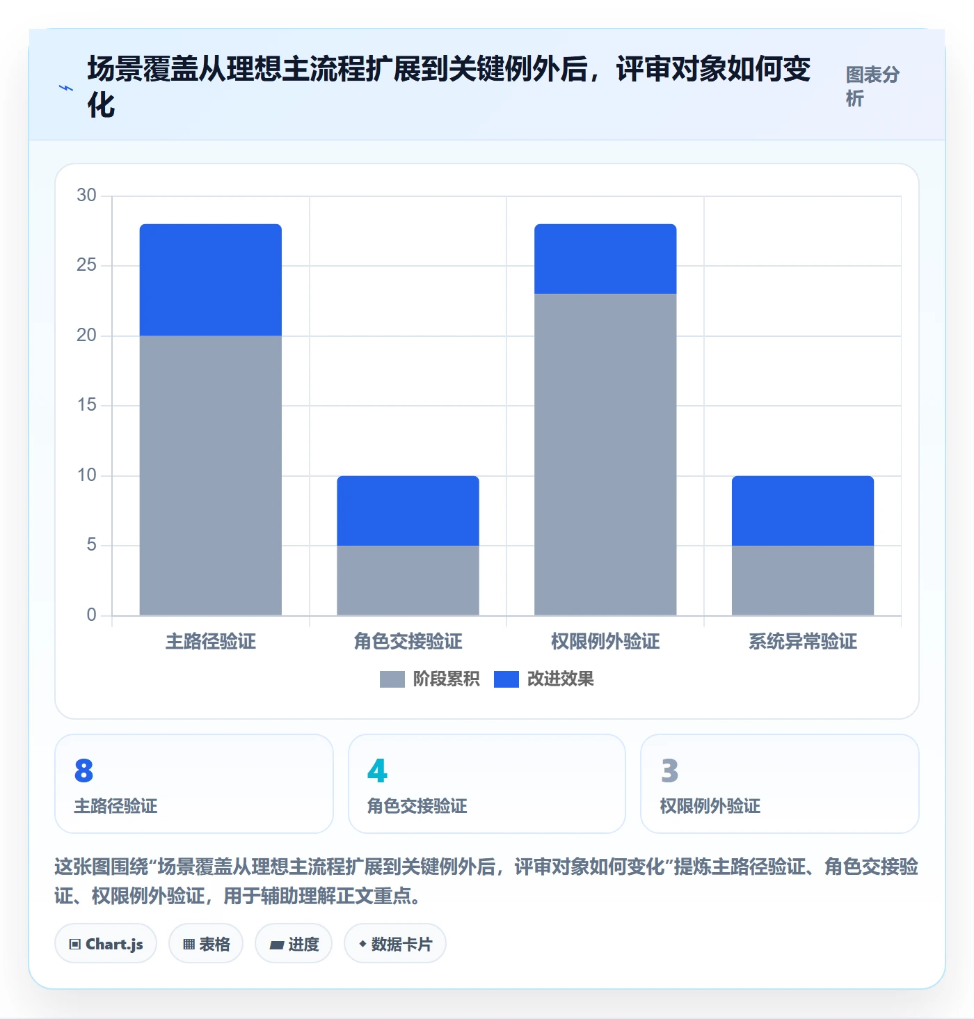产品需求如何做好场景？产品经理落地方案与操作步骤