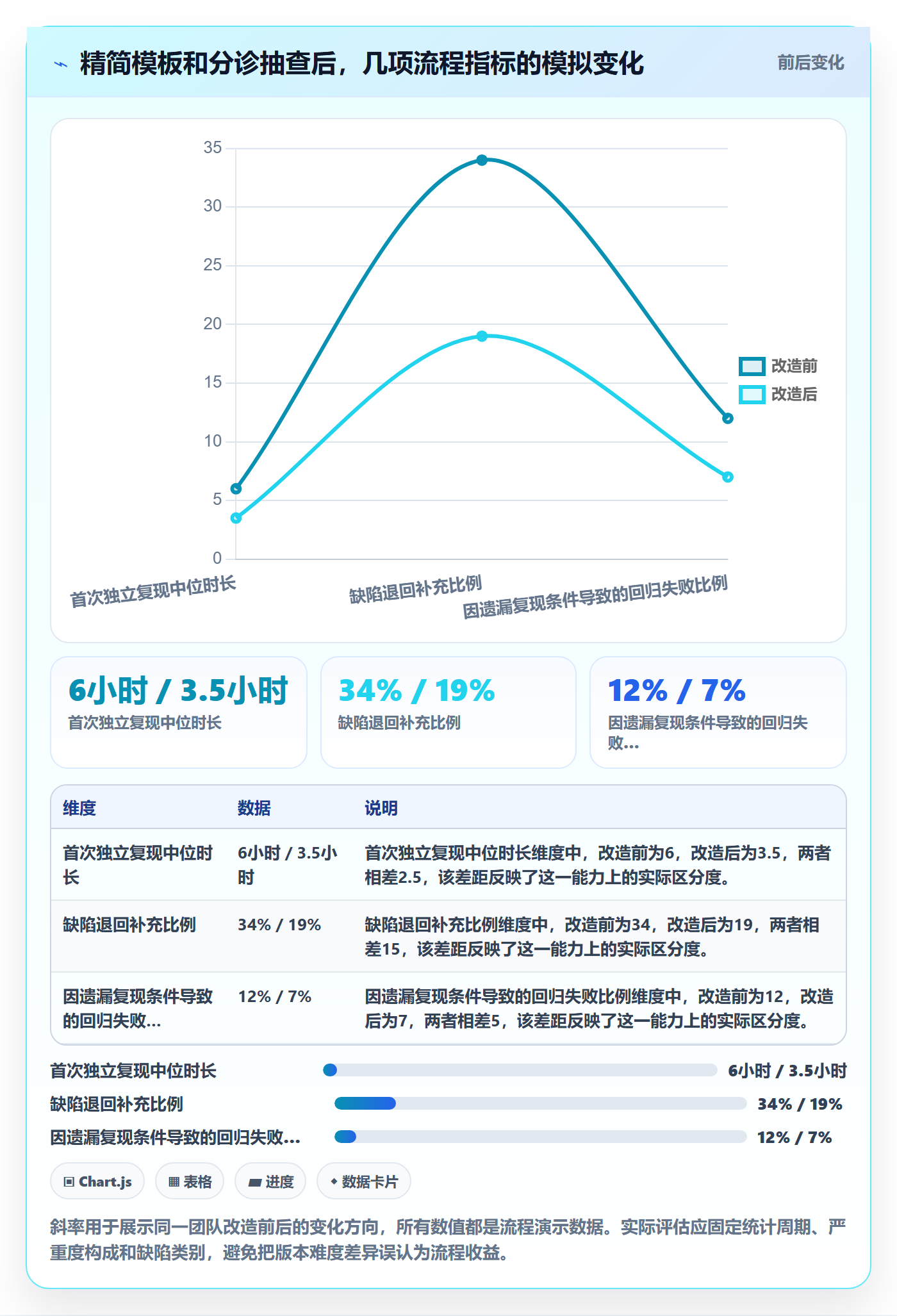 复现步骤管理指南:项目负责人如何做好Bug / 缺陷,效率提升全流程