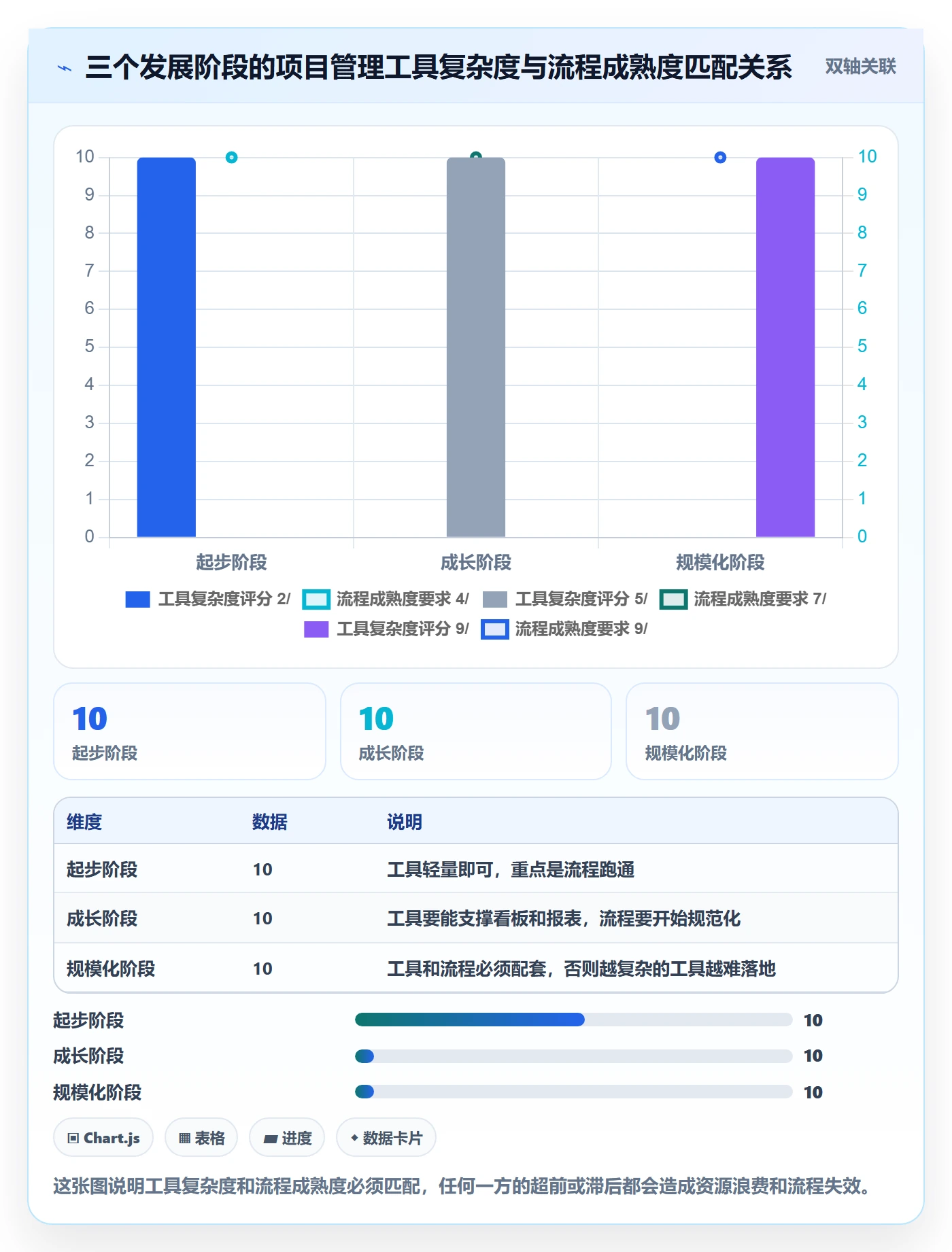 进度管理进度更新全流程：管理层落地方案与一文讲清
