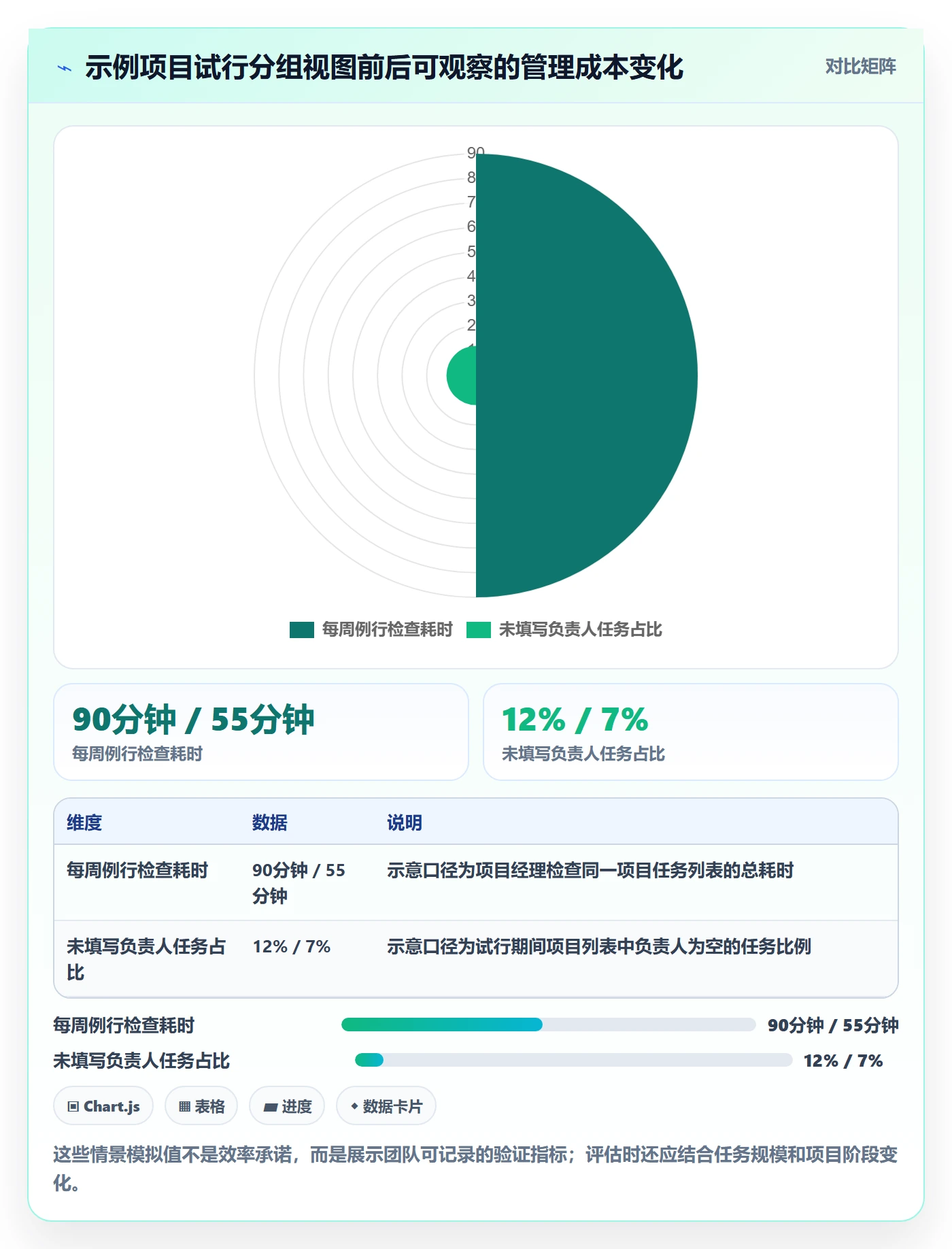 列表视图如何做好分组？项目经理流程优化与操作步骤