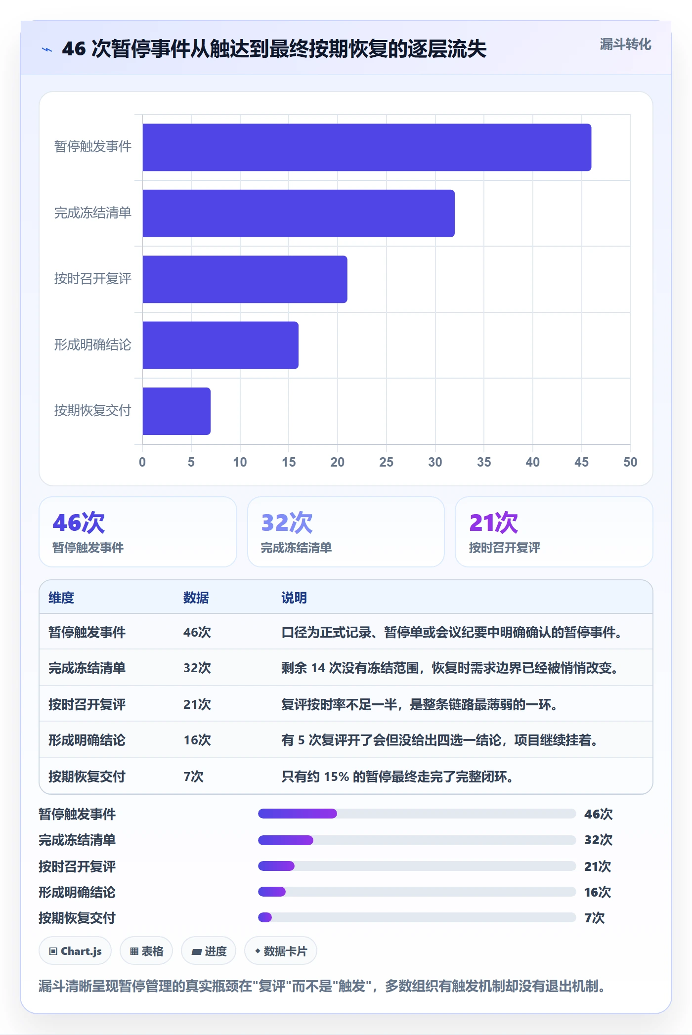 暂停管理指南:PMO如何做好任务执行,风险控制全流程