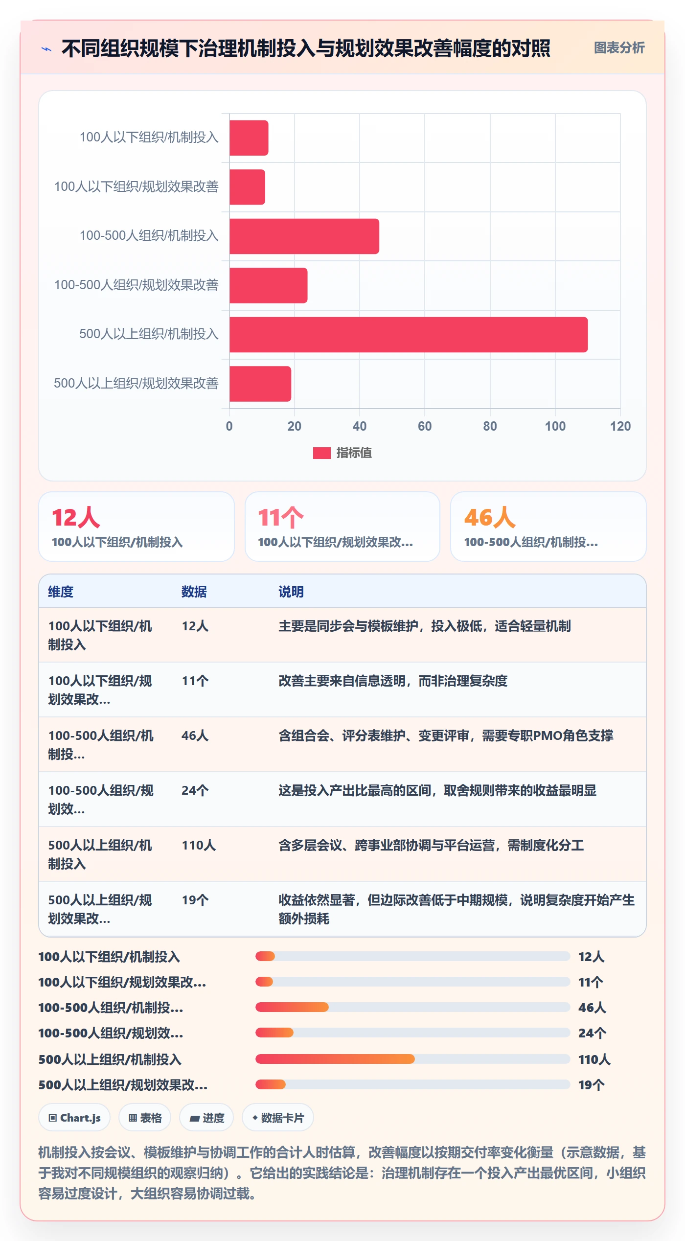 项目计划最佳实践：管理层项目规划最佳实践，常见问题