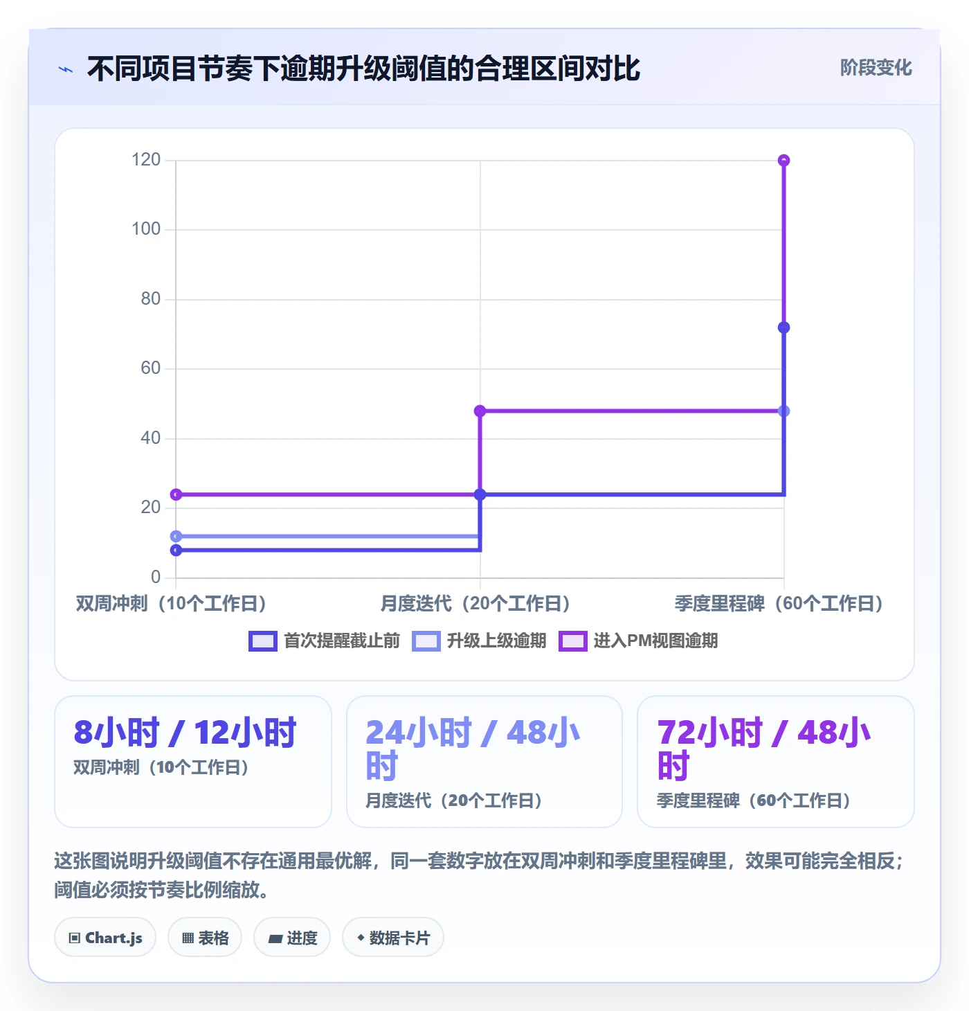 自动提醒流程与规范：项目经理任务提醒最佳实践关键指标