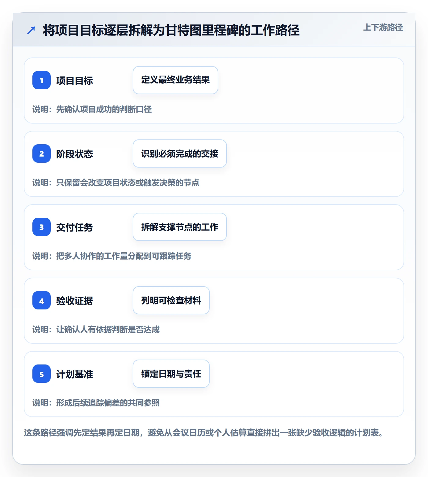 甘特图里程碑全流程:项目成员协同管理与一文讲清