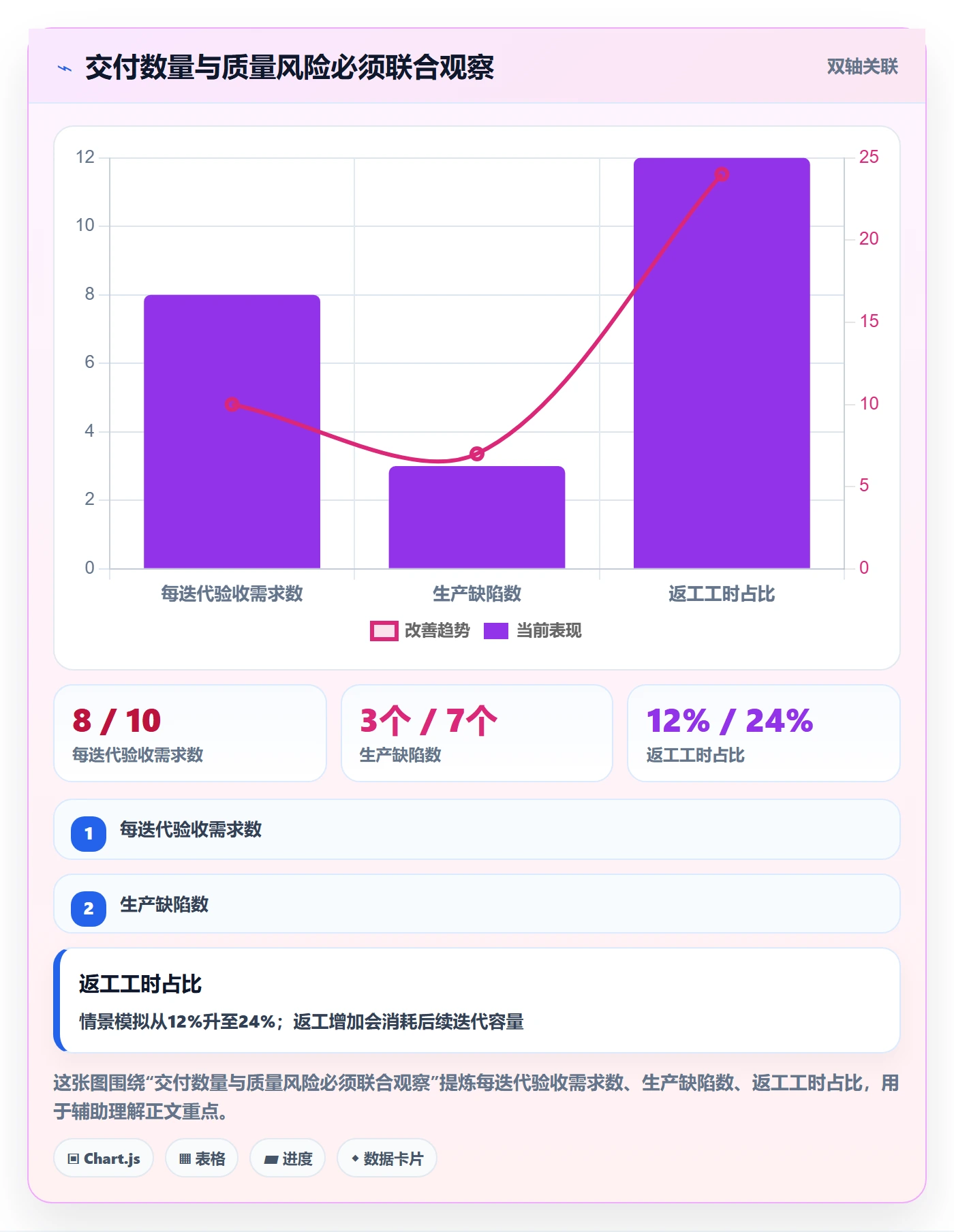 敏捷项目Scrum全流程:PMO落地方案与一文讲清