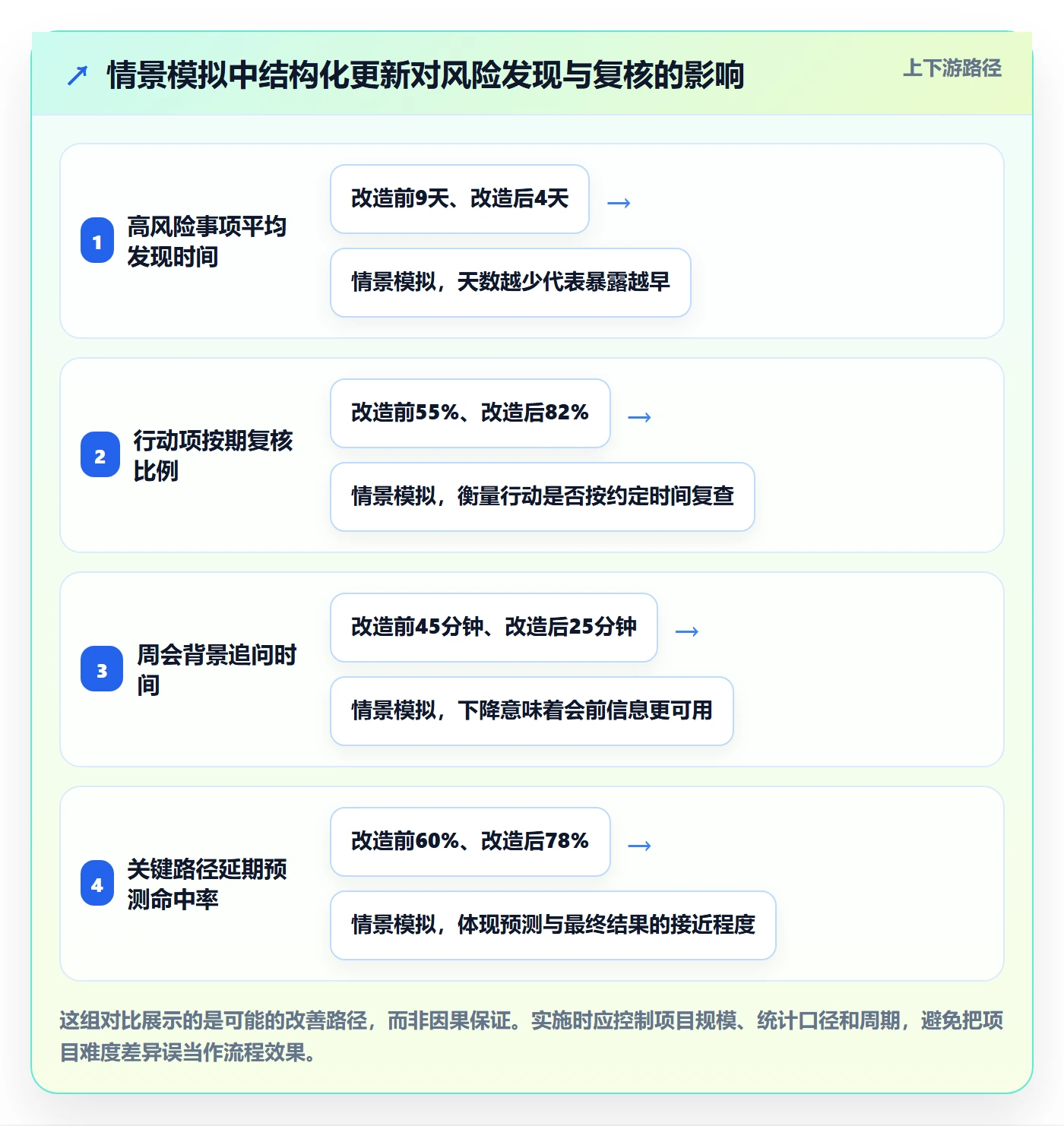 更新记录实操方法:企业管理者提升进度跟踪效率的风险控制方法与模板