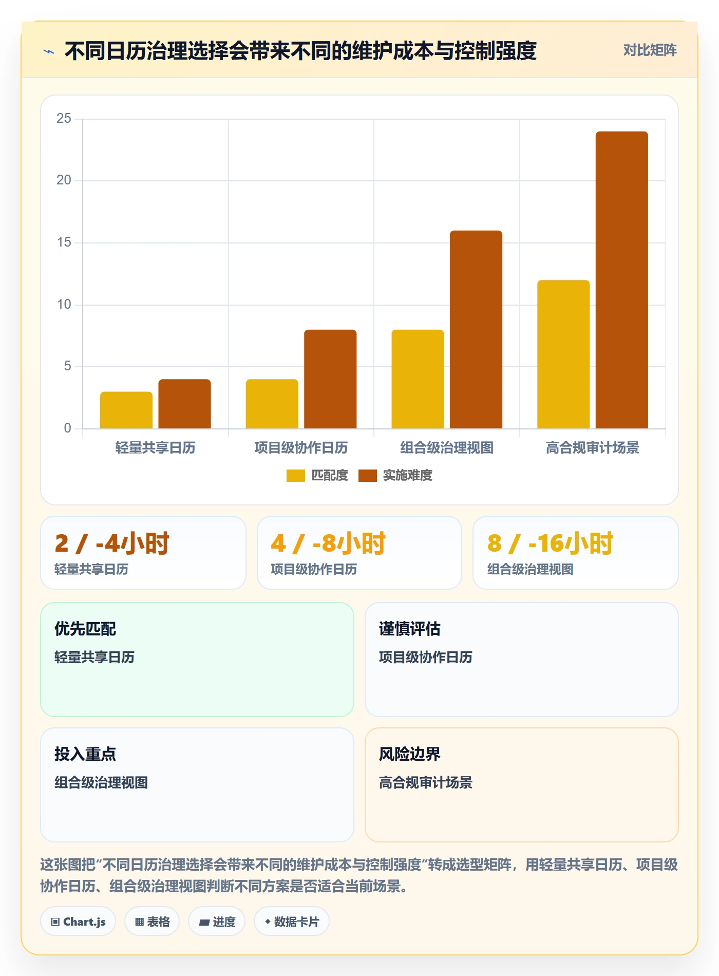 项目日历管理方法大全:跨部门团队日历视图落地方案落地清单