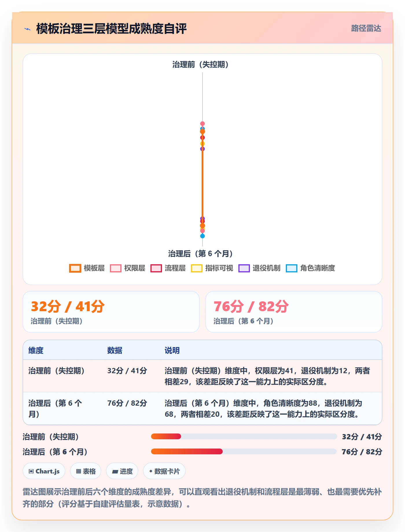 模板权限流程与规范:企业管理者项目模板效率提升关键指标