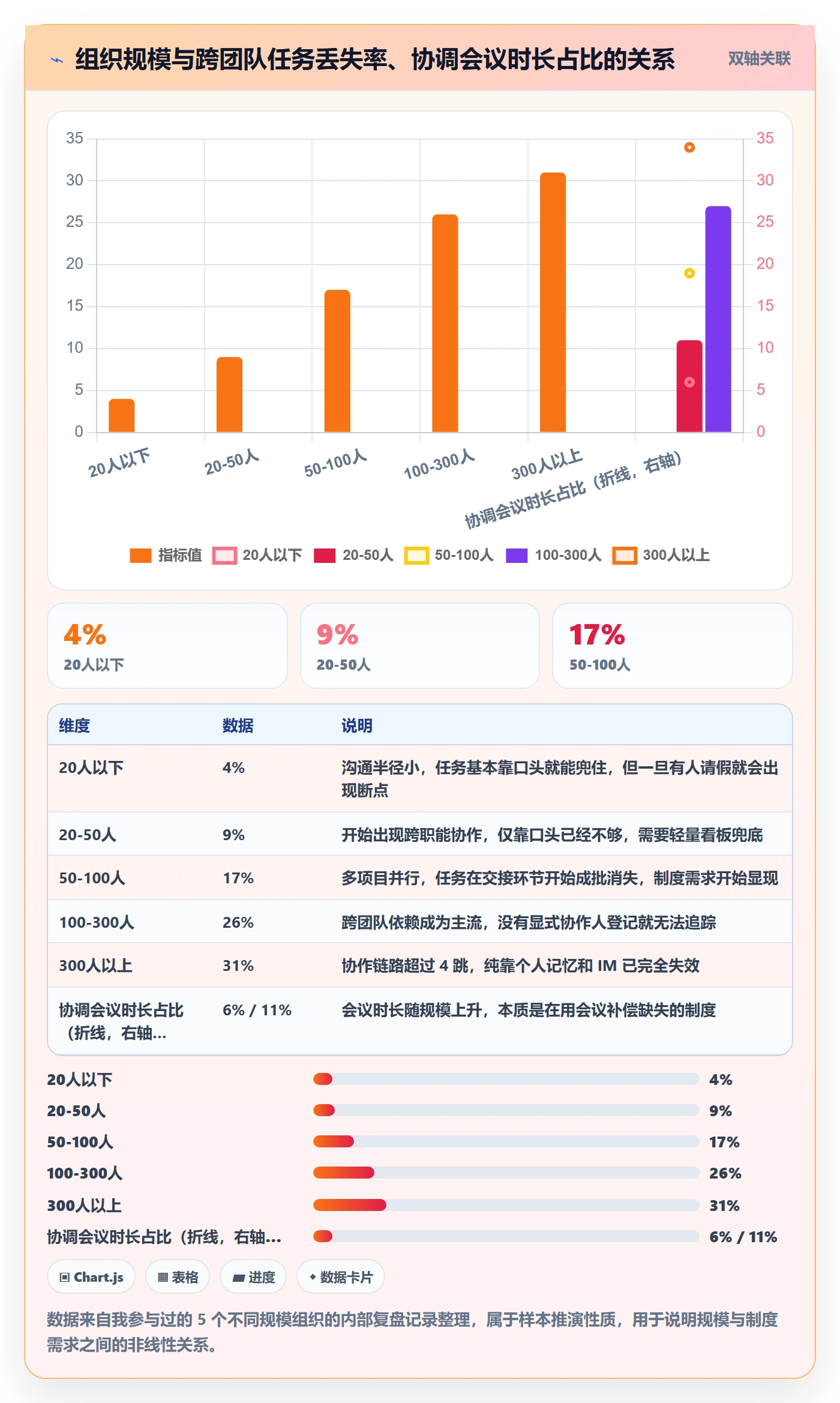 协作人管理指南：项目成员如何做好任务管理，制度设计全流程