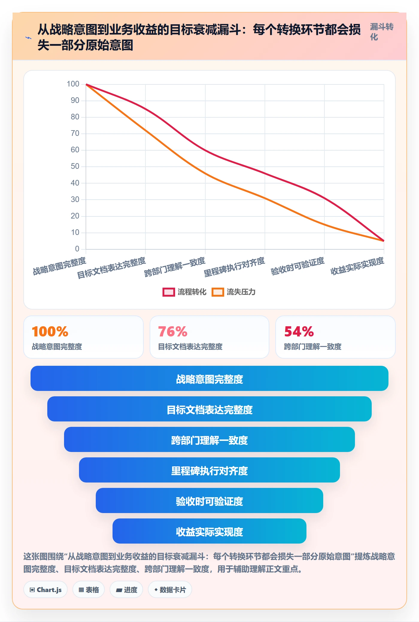 项目目标最佳实践:企业管理者项目目标流程优化,常见问题