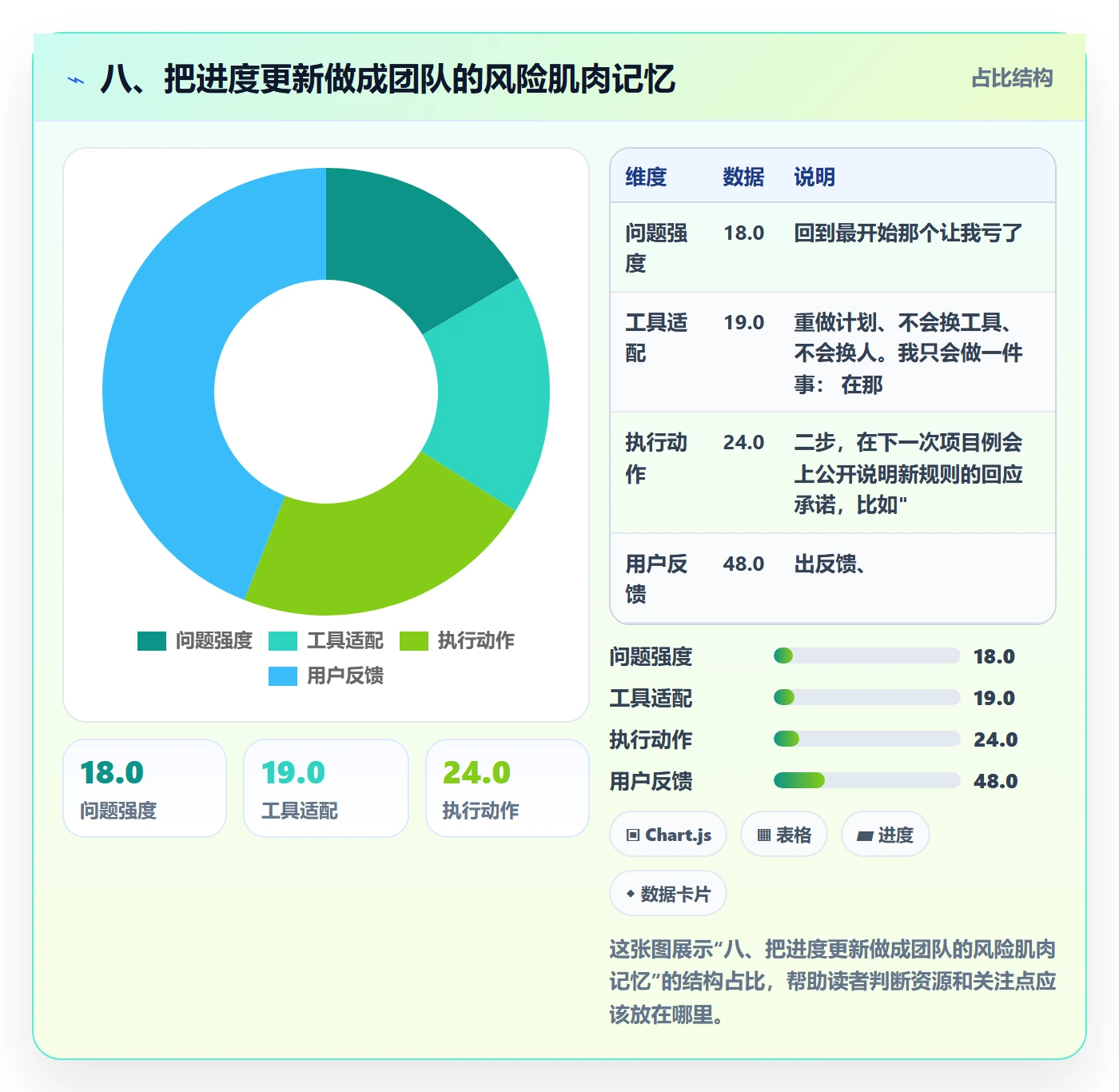 八、把进度更新做成团队的风险肌肉记忆