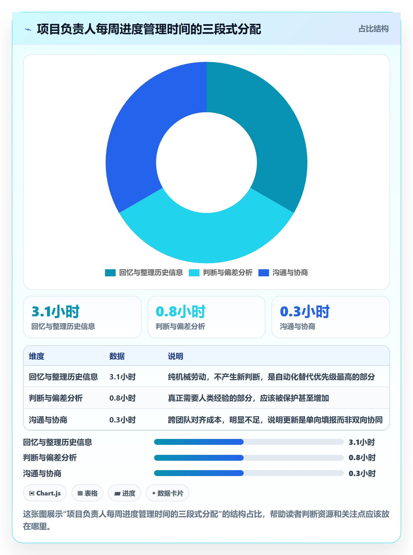 进度更新流程与规范：项目负责人进度管理流程优化关键指标