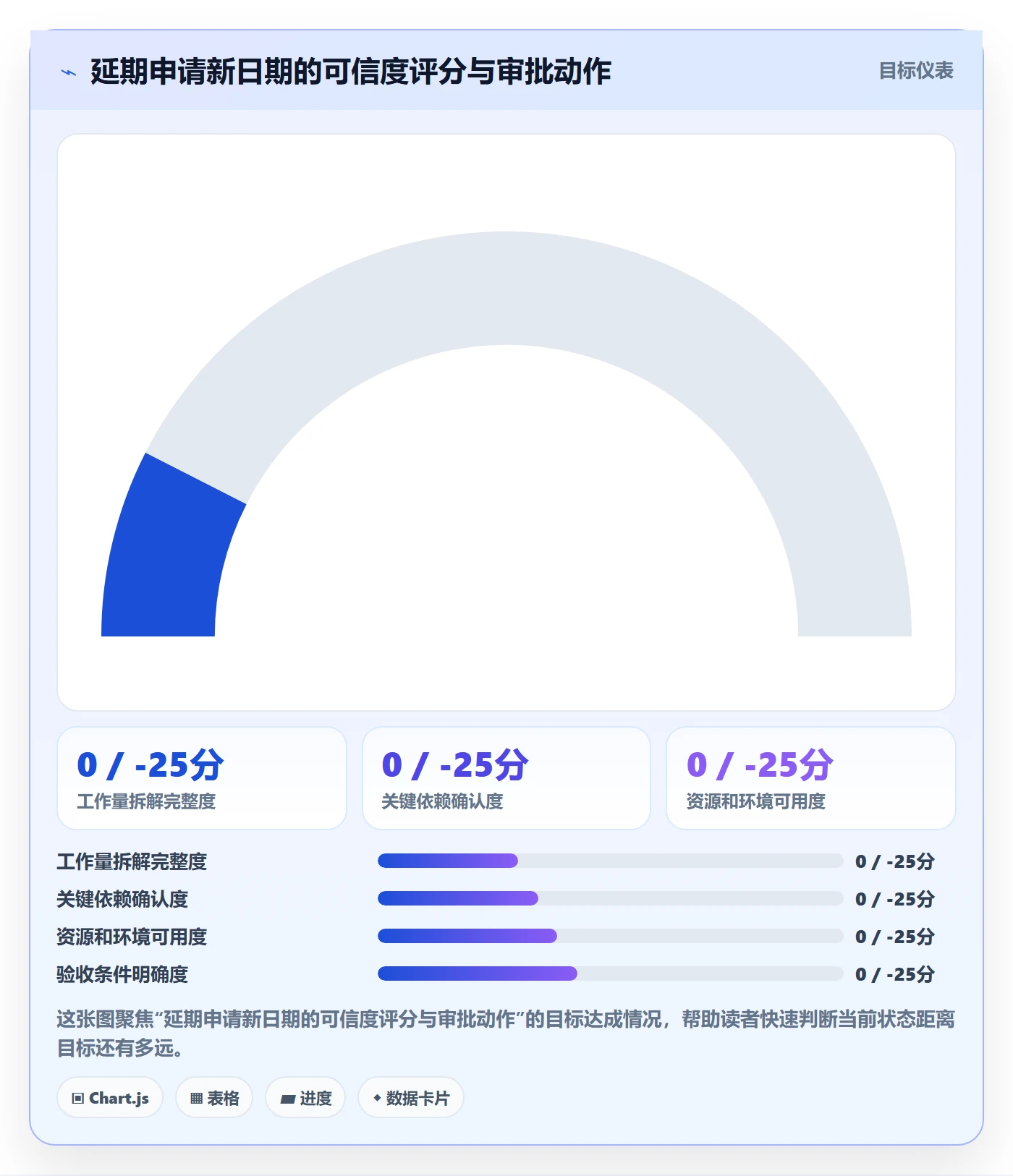 延期审批落地方案:项目经理开展延期管理的制度设计案例解析