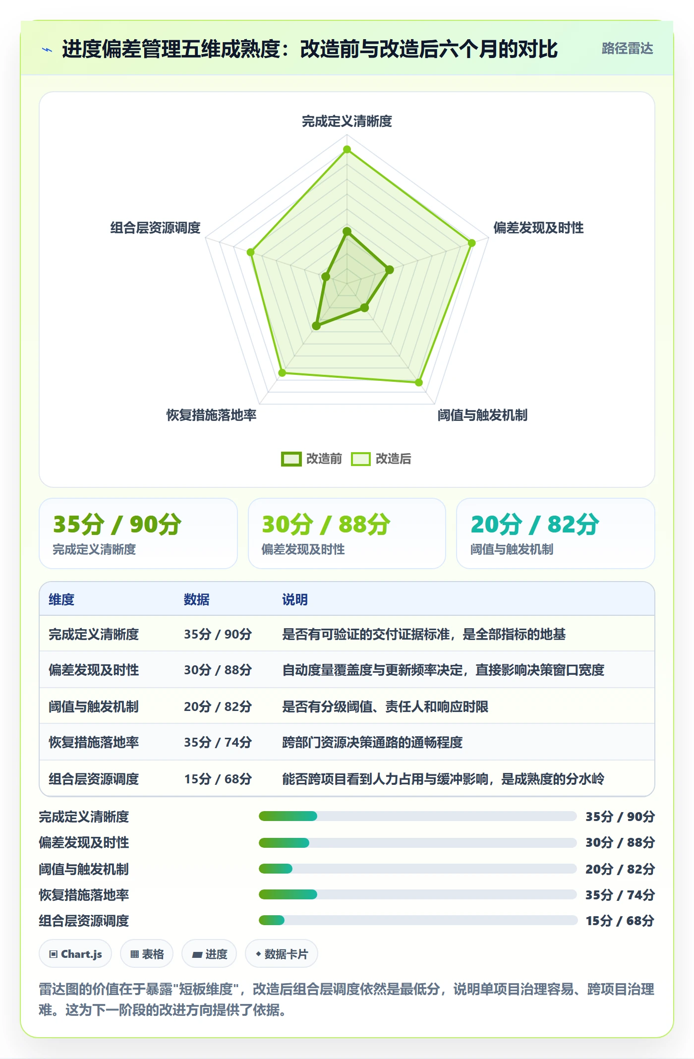进度偏差管理指南:PMO如何做好进度管理,最佳实践全流程