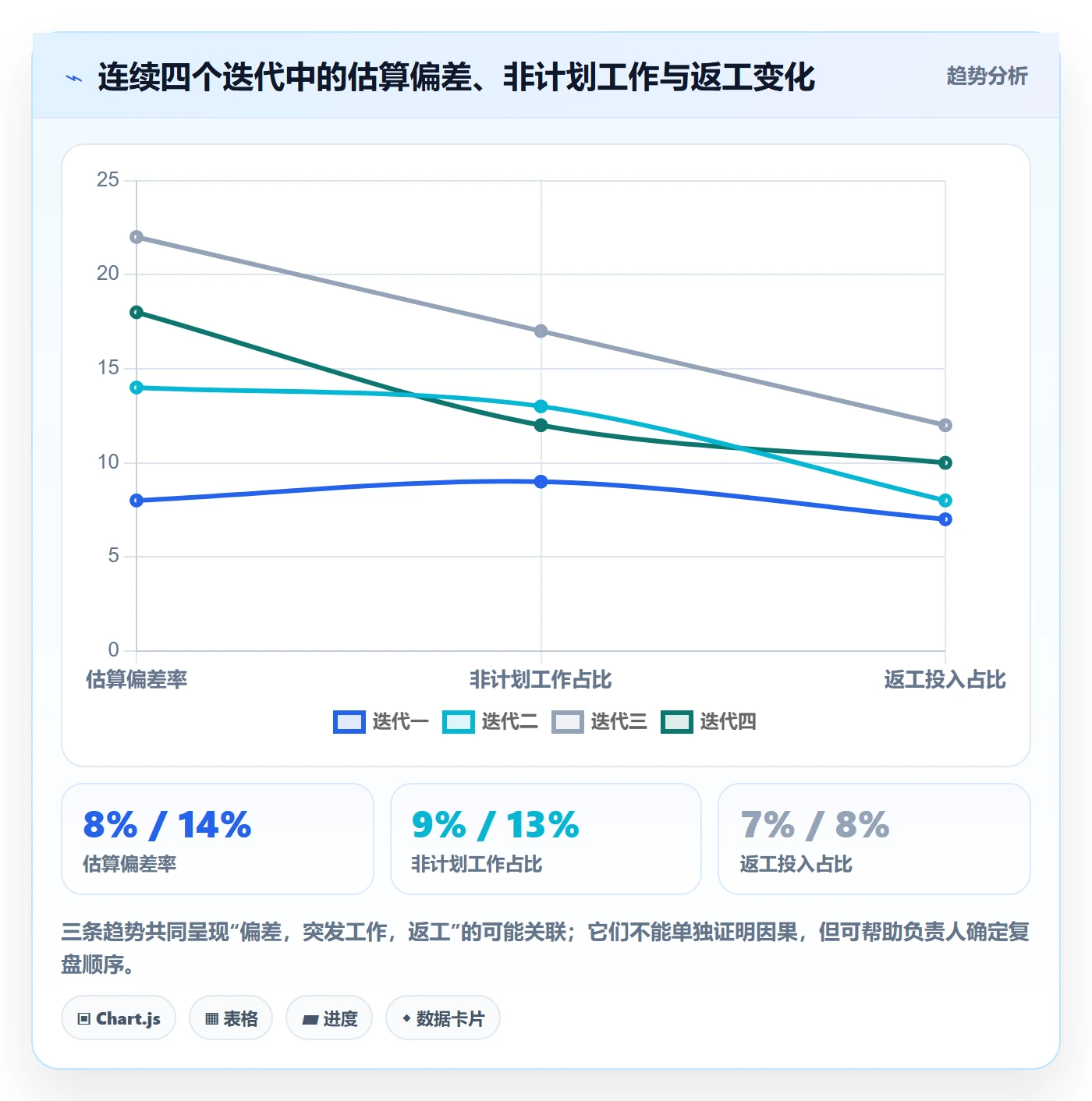 工时统计流程与规范:项目负责人工时管理实操方法关键指标