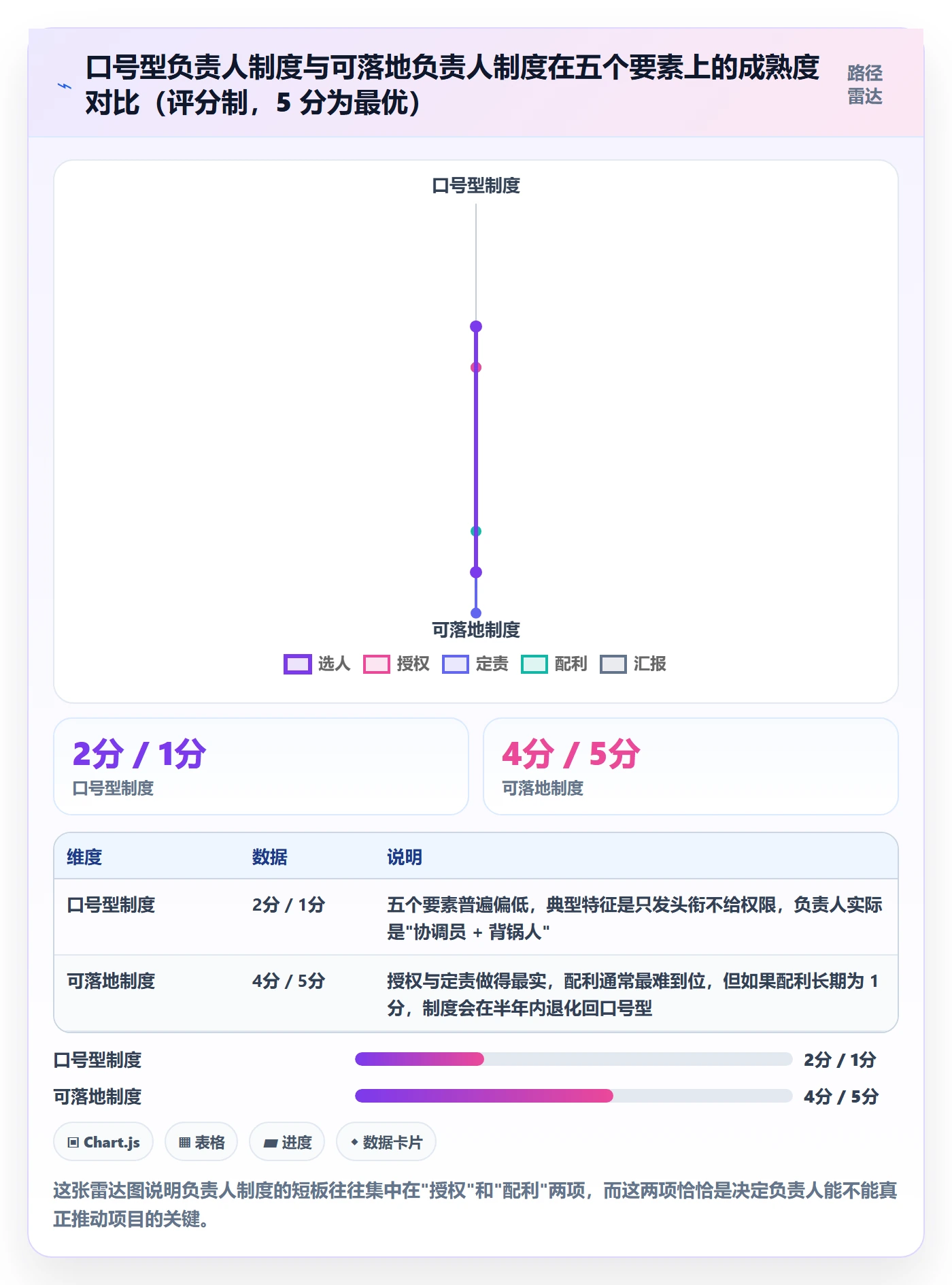 进度管理完成率全流程:项目负责人制度设计与一文讲清