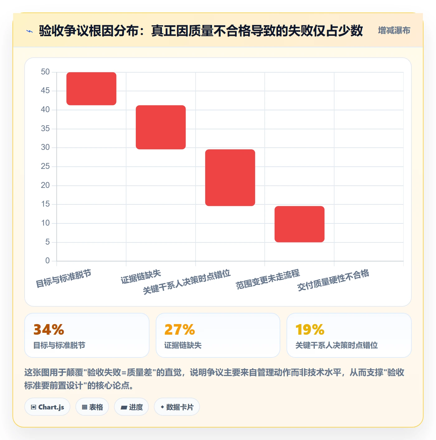 验收标准最佳实践：项目经理项目目标落地方案，常见问题