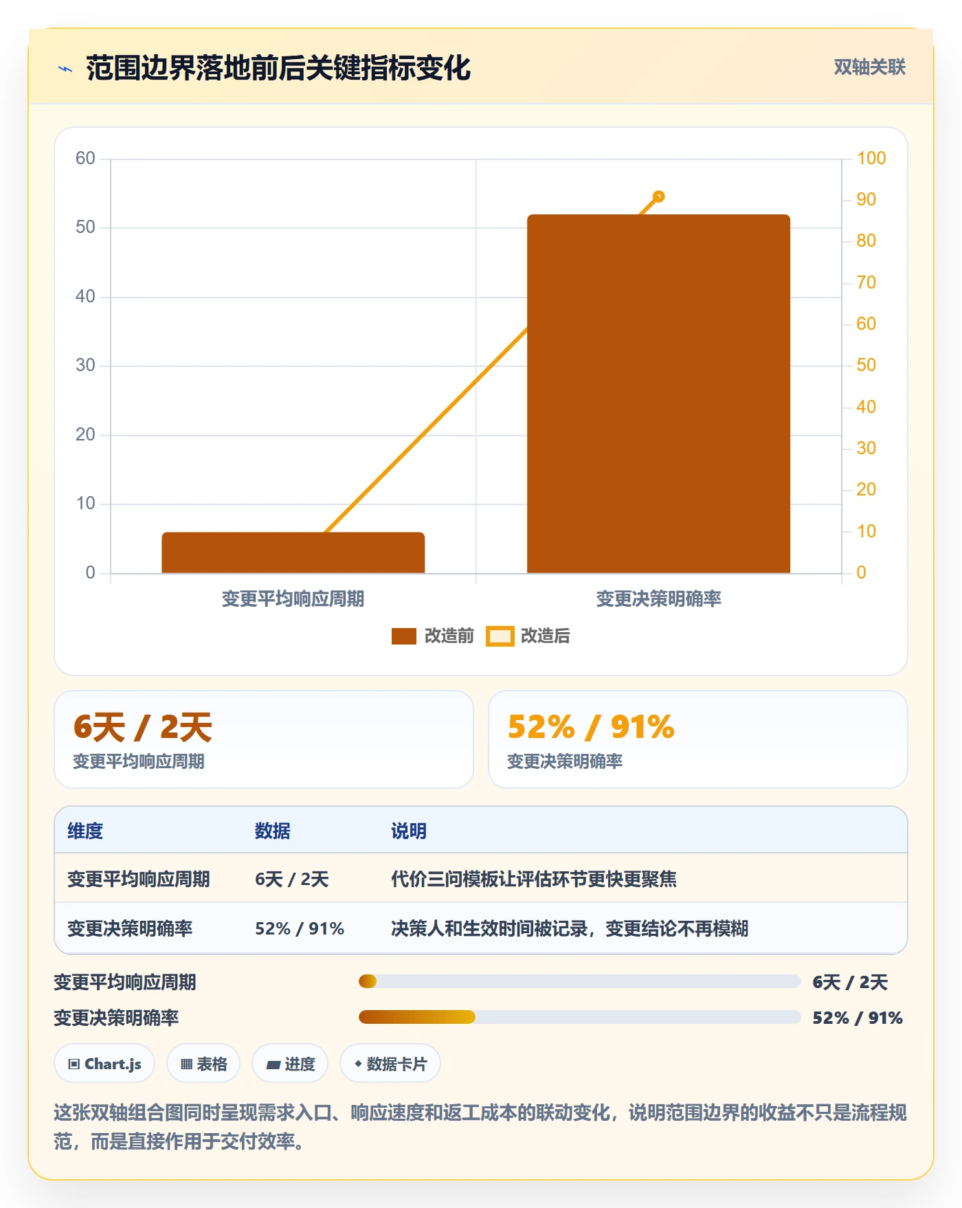 范围边界管理方法大全：管理层项目范围落地方案落地清单