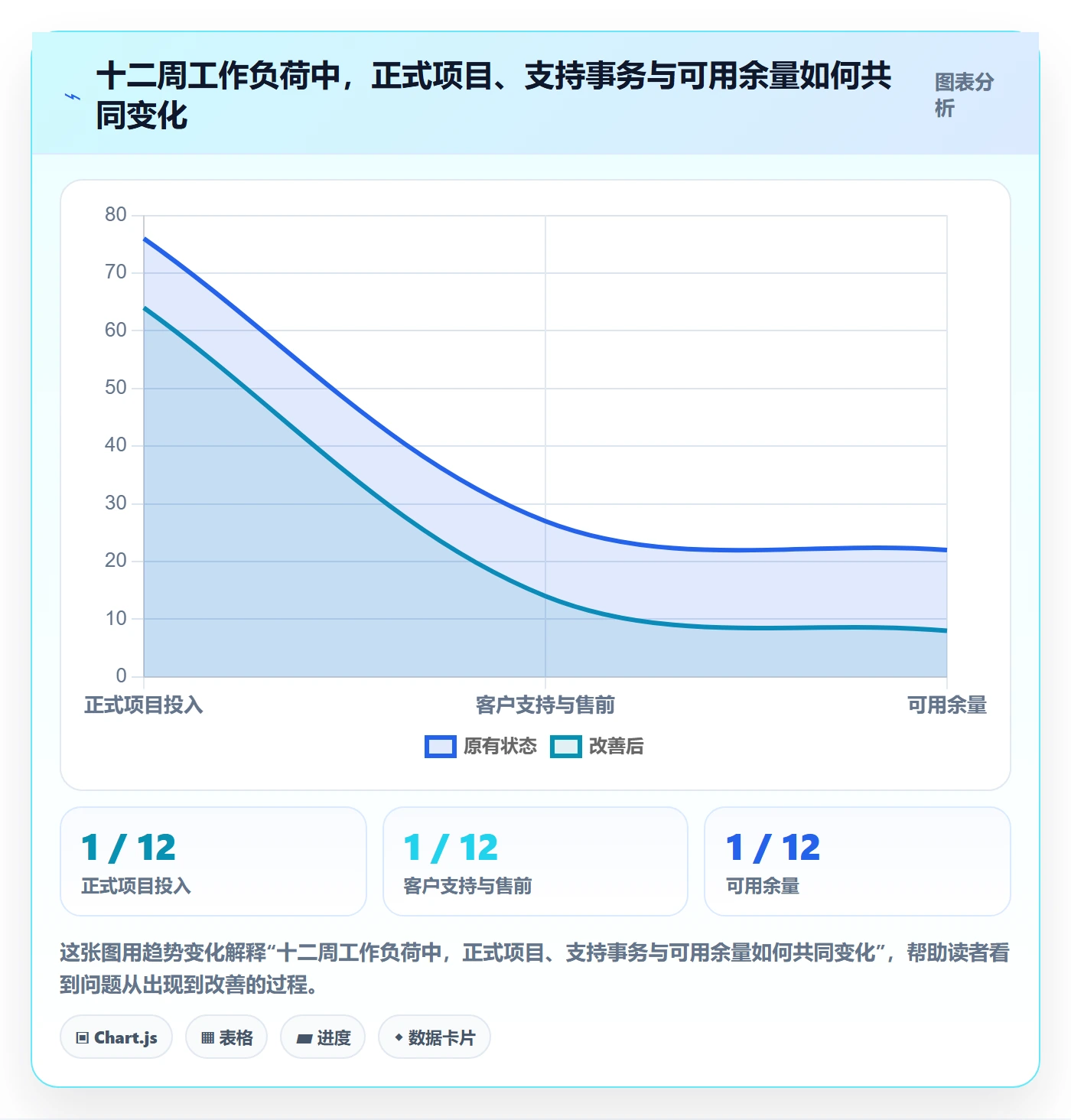 人力规划实操方法：实施团队提升人力资源计划效率的落地方案方法与模板