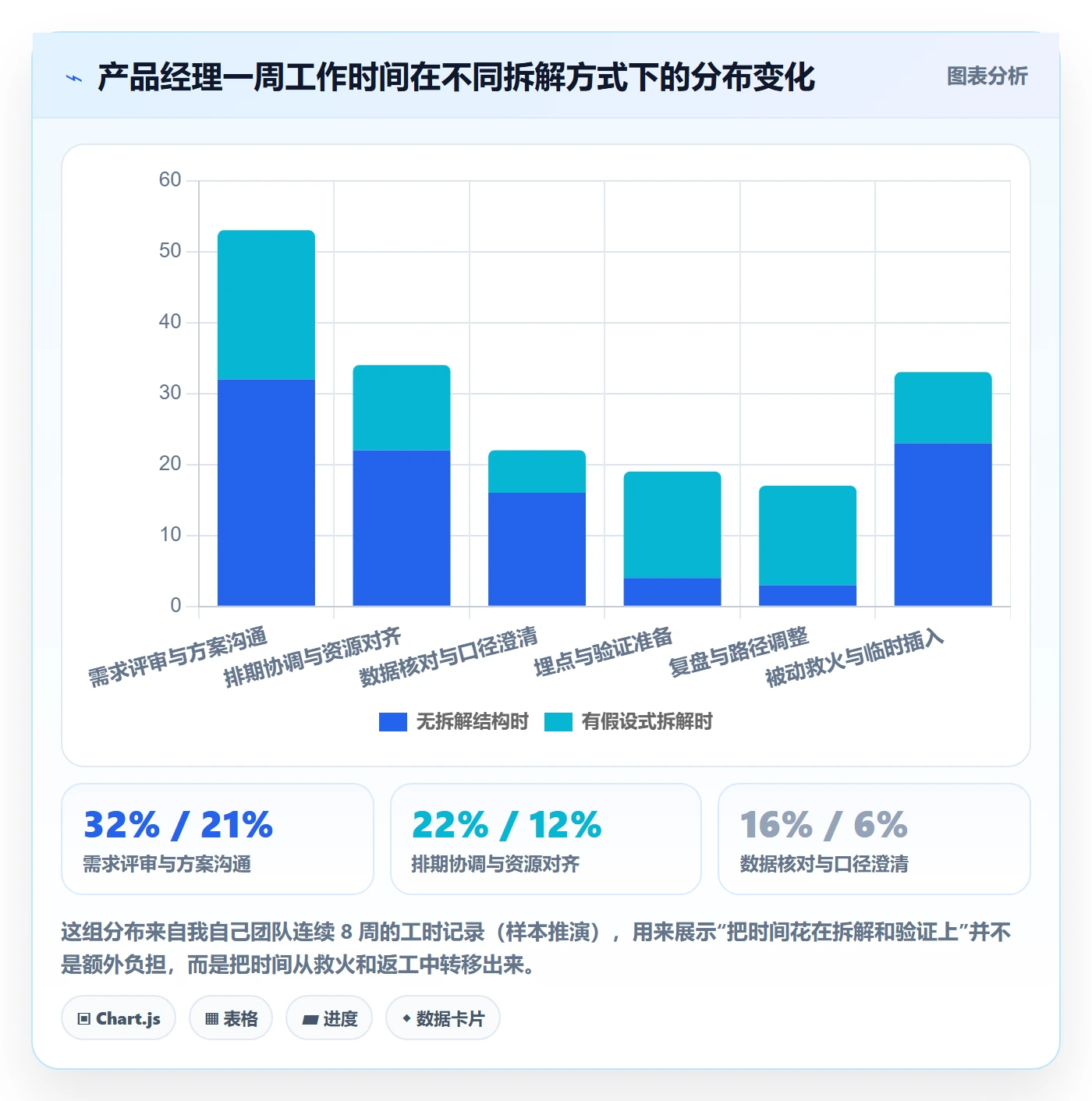项目目标如何做好目标拆解?产品经理效率提升与操作步骤