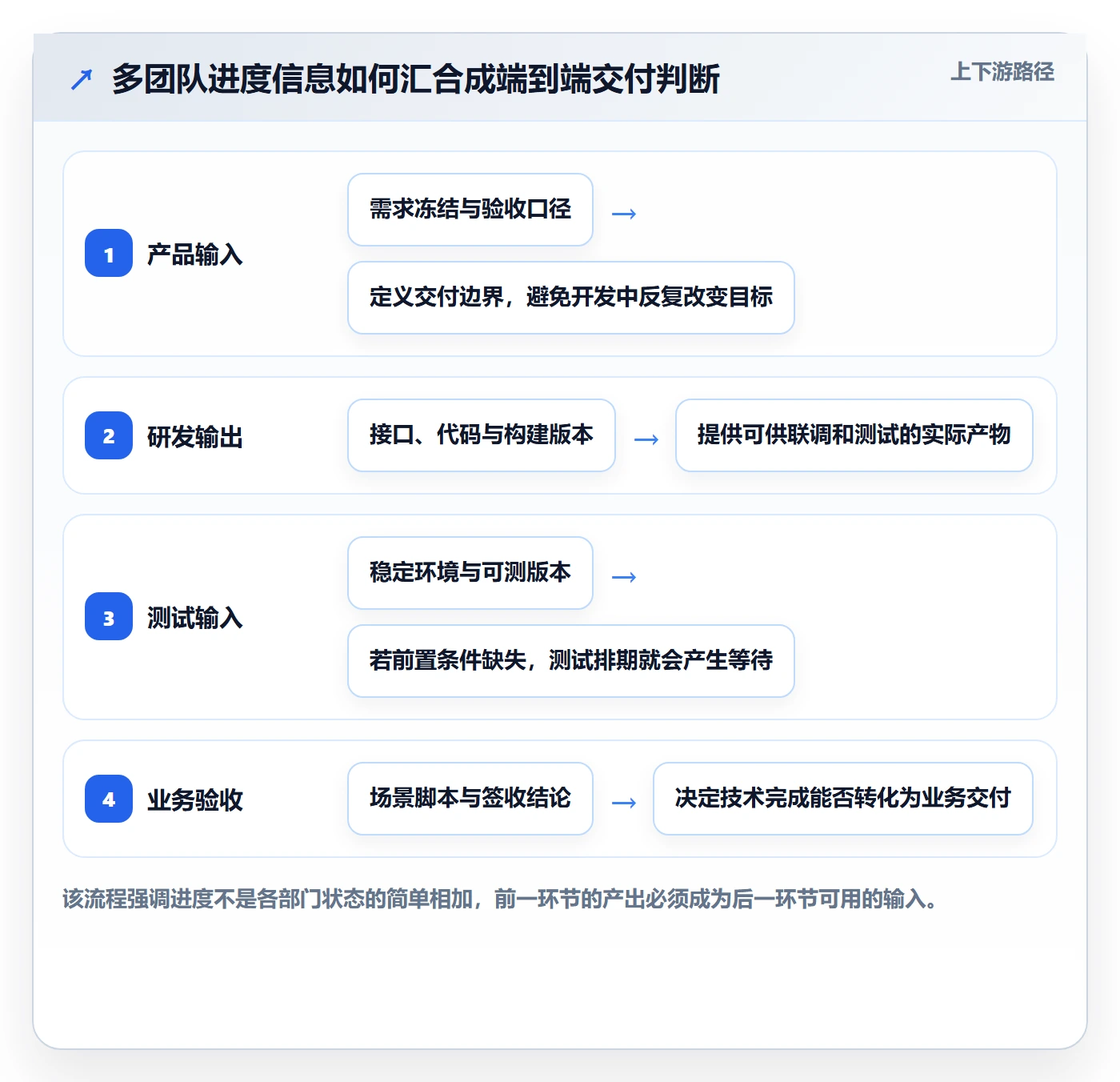 追踪落地方案:项目负责人开展进度跟踪的制度设计案例解析