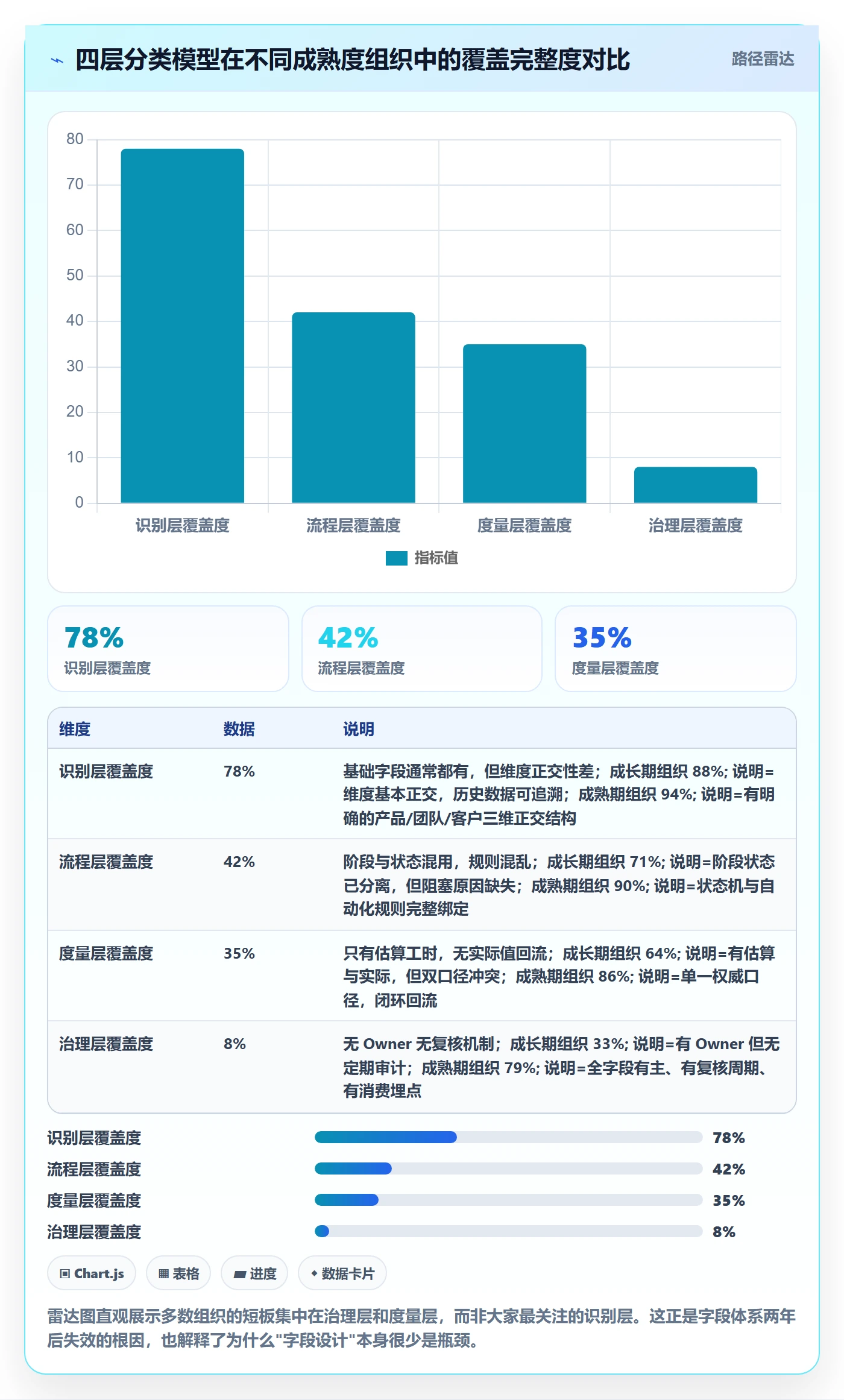 任务属性分类教程:管理层流程优化,避坑指南