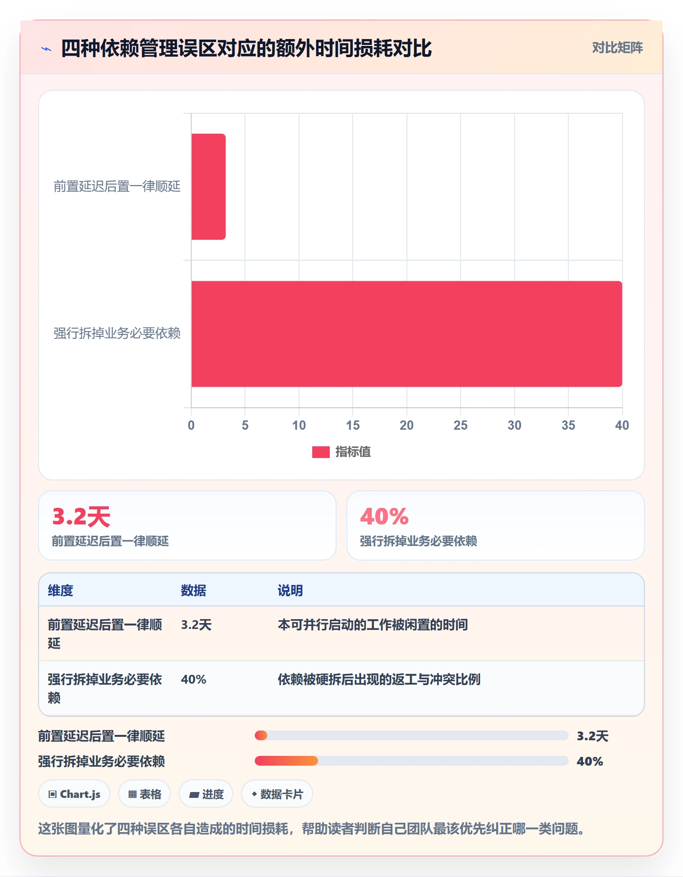 FS管理方法大全:跨部门团队任务依赖效率提升落地清单