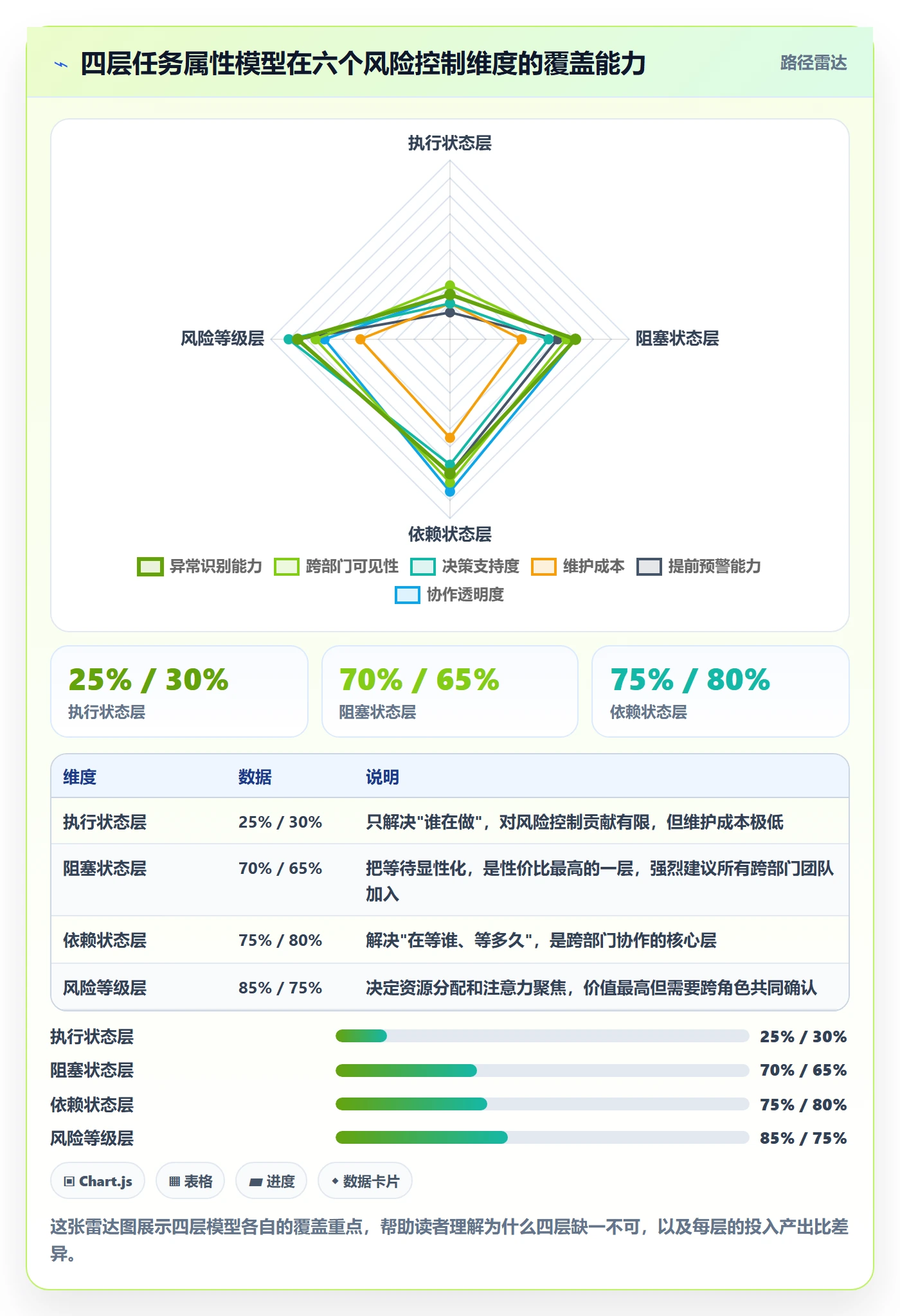 状态怎么做?跨部门团队风险控制:任务属性从0到1
