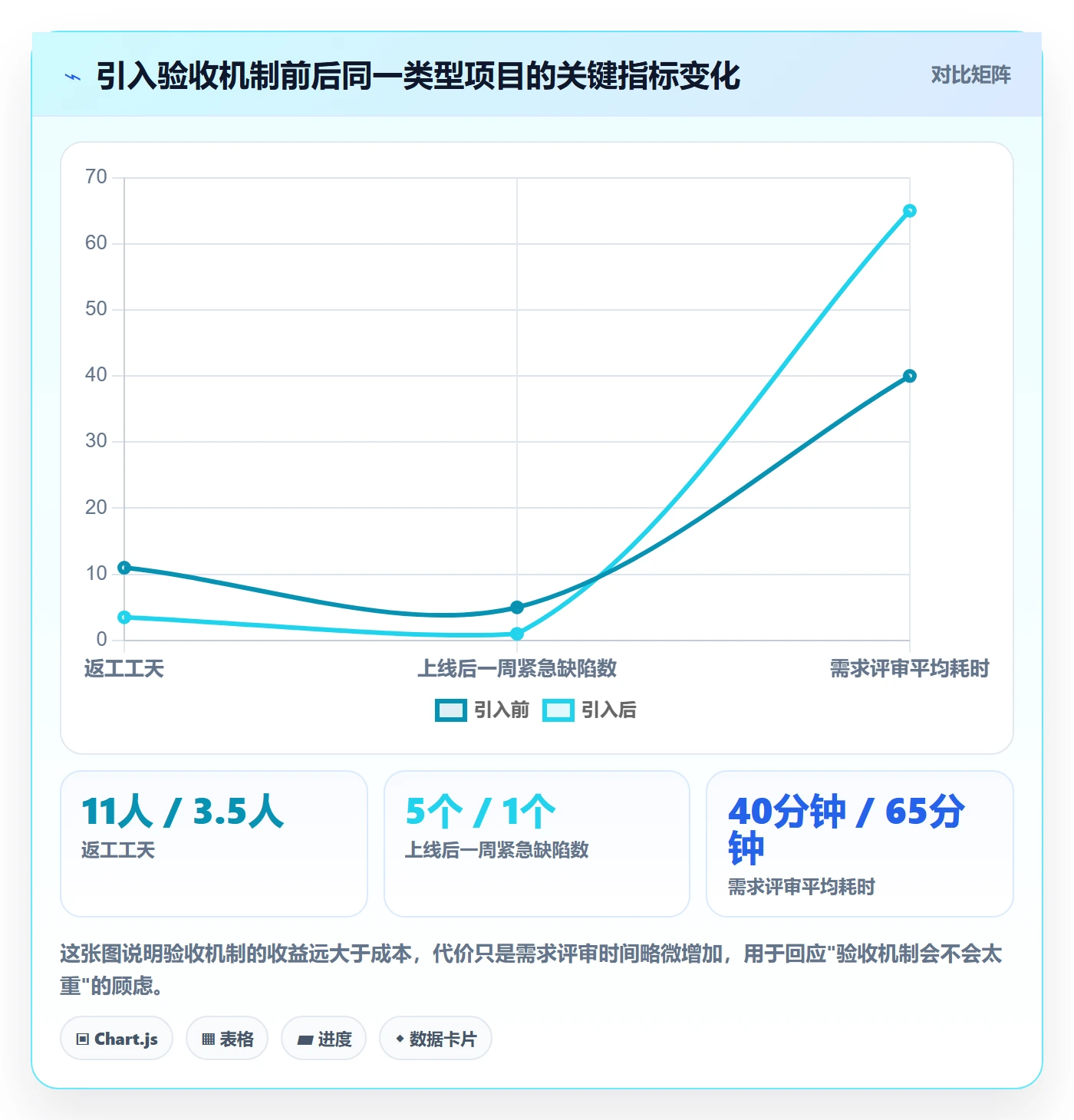 任务验收如何做好确认完成?产品经理落地方案与操作步骤