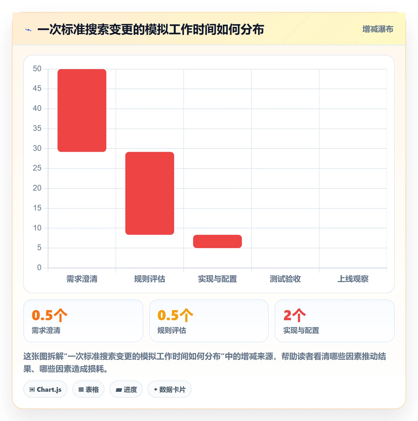 列表视图搜索全流程：管理层制度设计与一文讲清