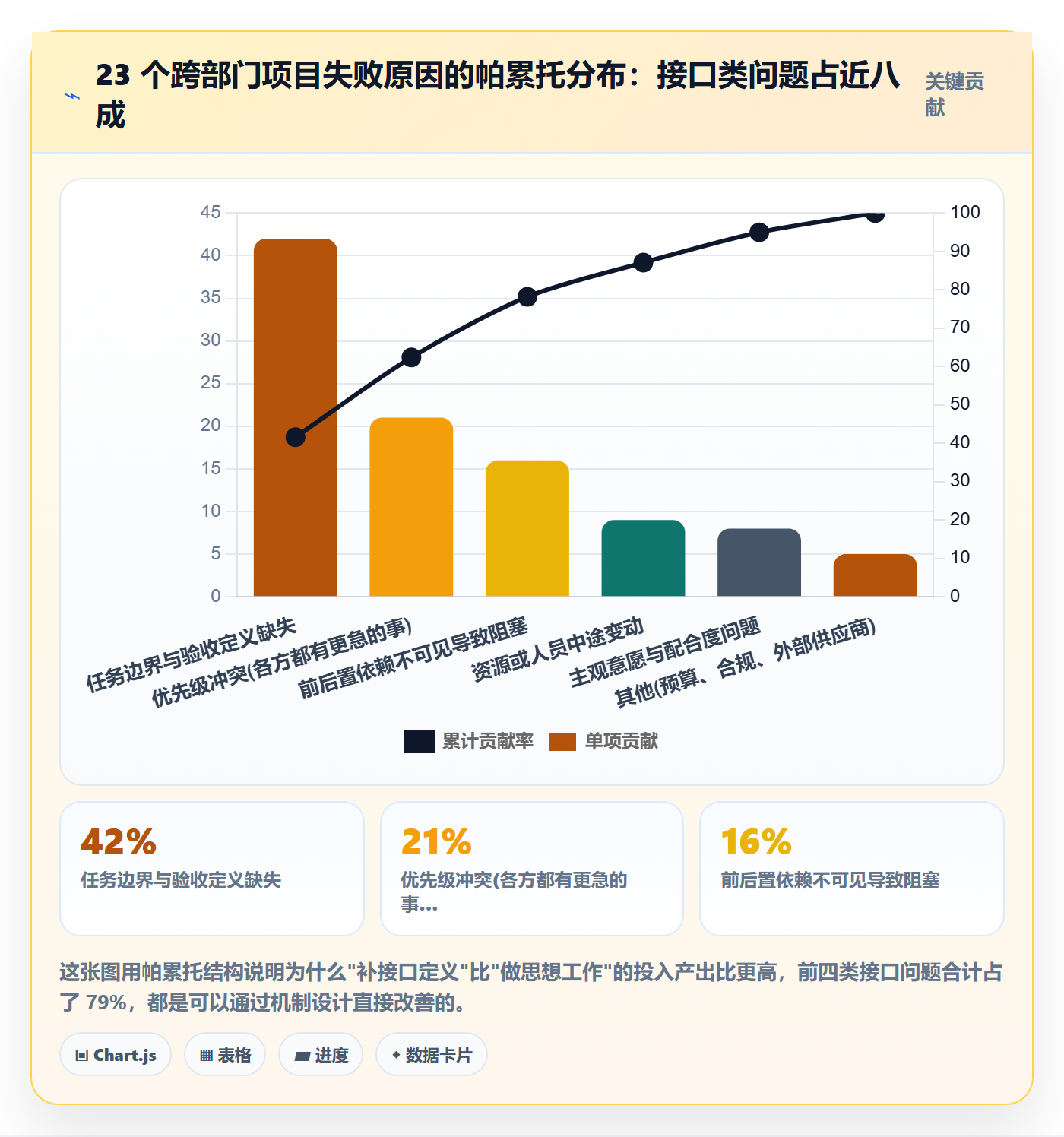 完成实操方法：跨部门团队提升任务执行效率的效率提升方法与模板