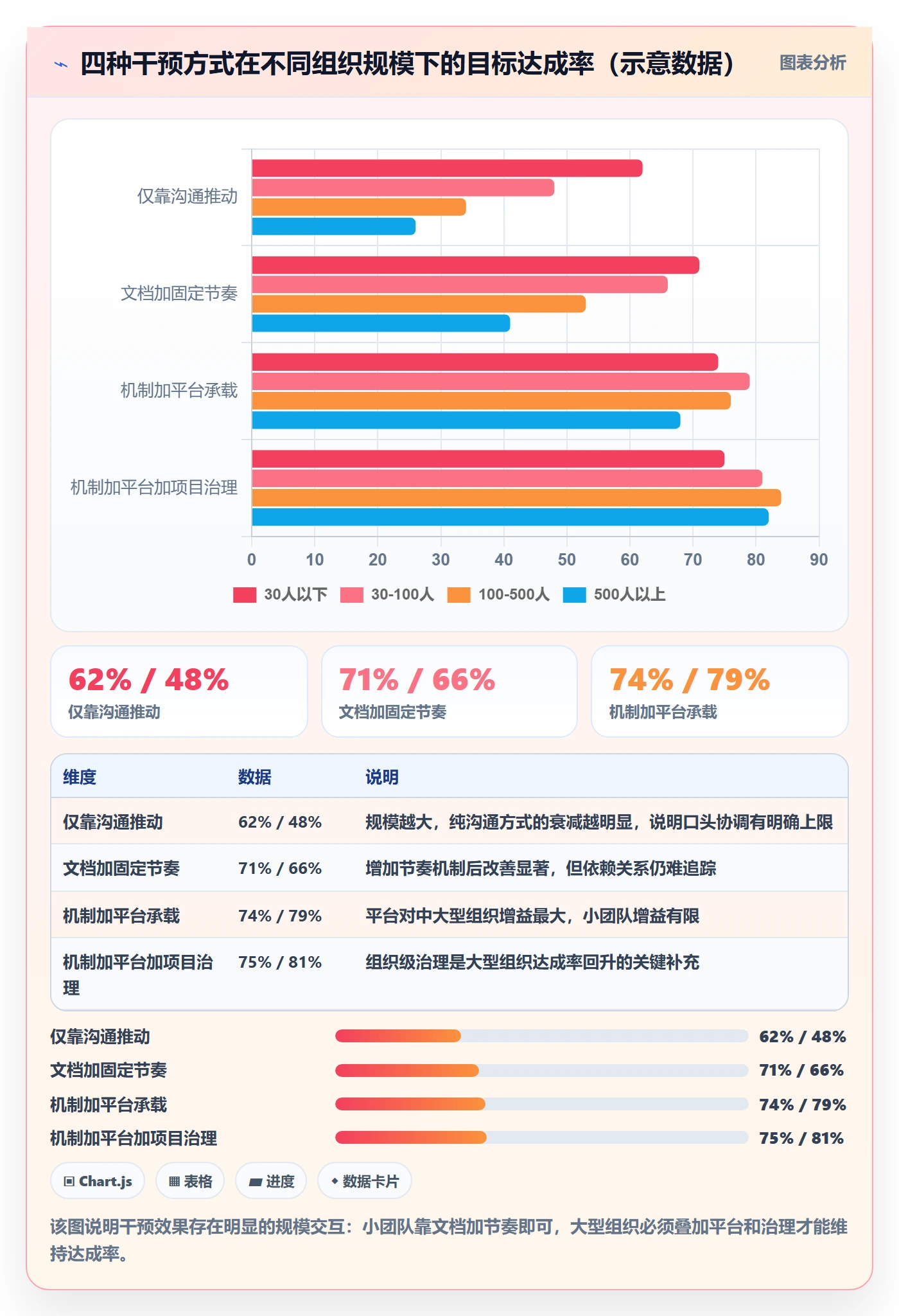 目标进度落地方案:跨部门团队开展项目目标的效率提升案例解析