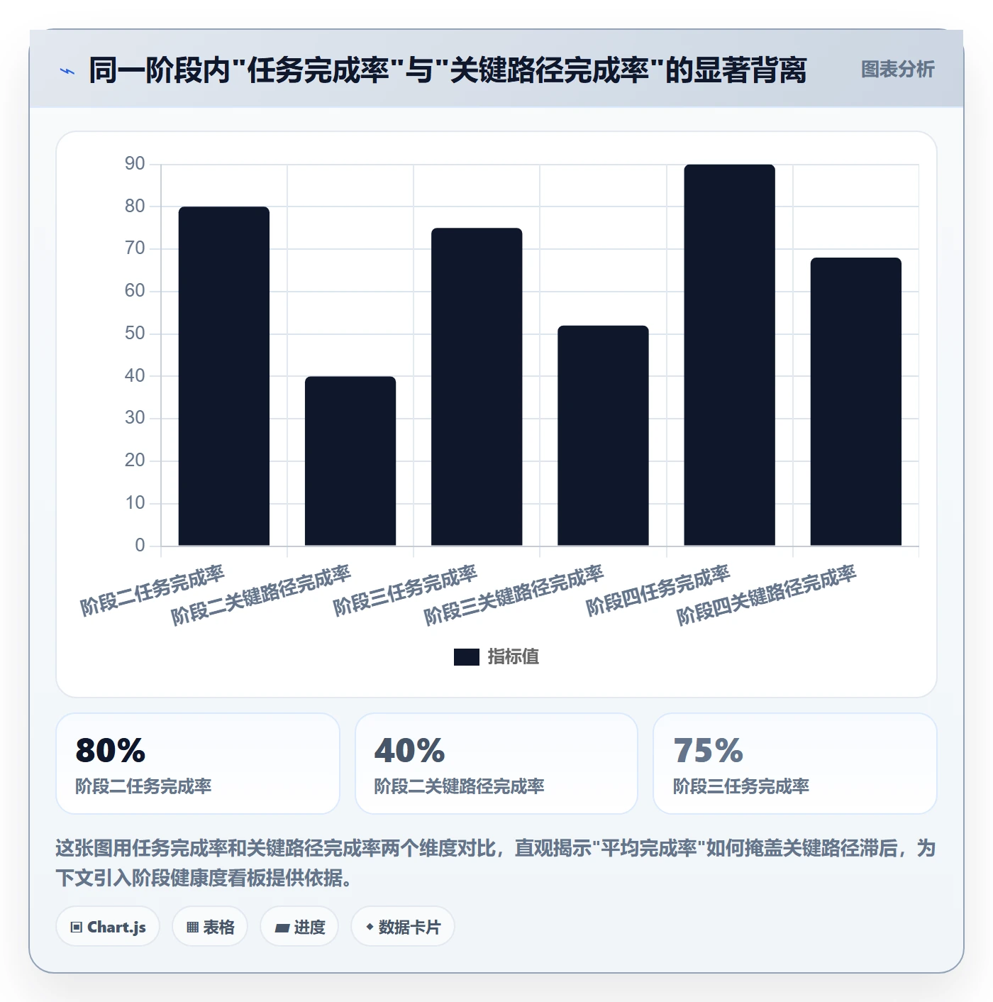 进度管理如何做好阶段进度?实施团队落地方案与操作步骤