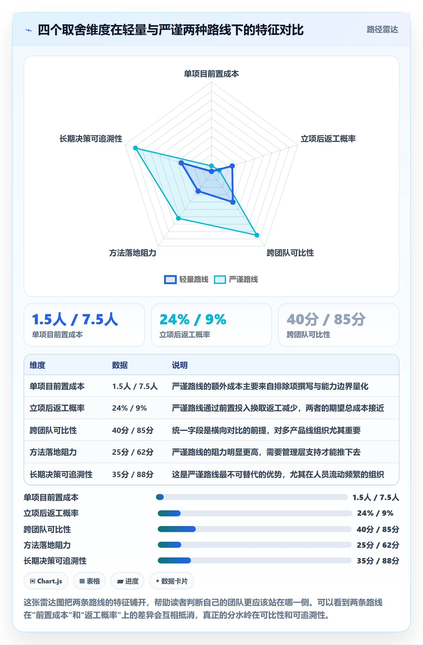 项目范围实操方法:研发团队提升项目立项效率的落地方案方法与模板