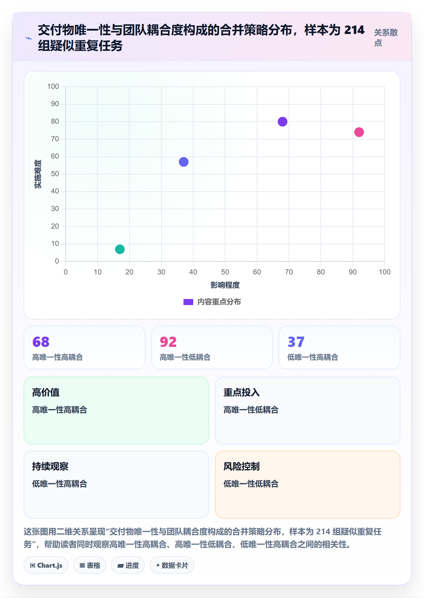 任务管理如何做好任务合并?项目成员流程优化与操作步骤