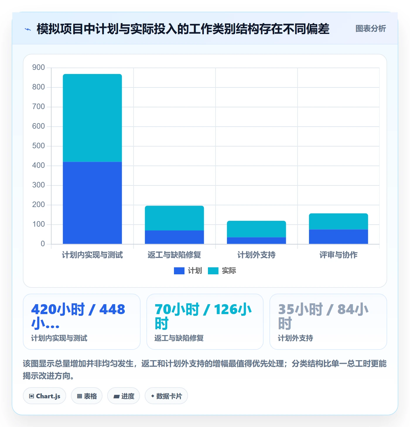 填报工时管理指南：项目负责人如何做好工时管理，实操方法全流程