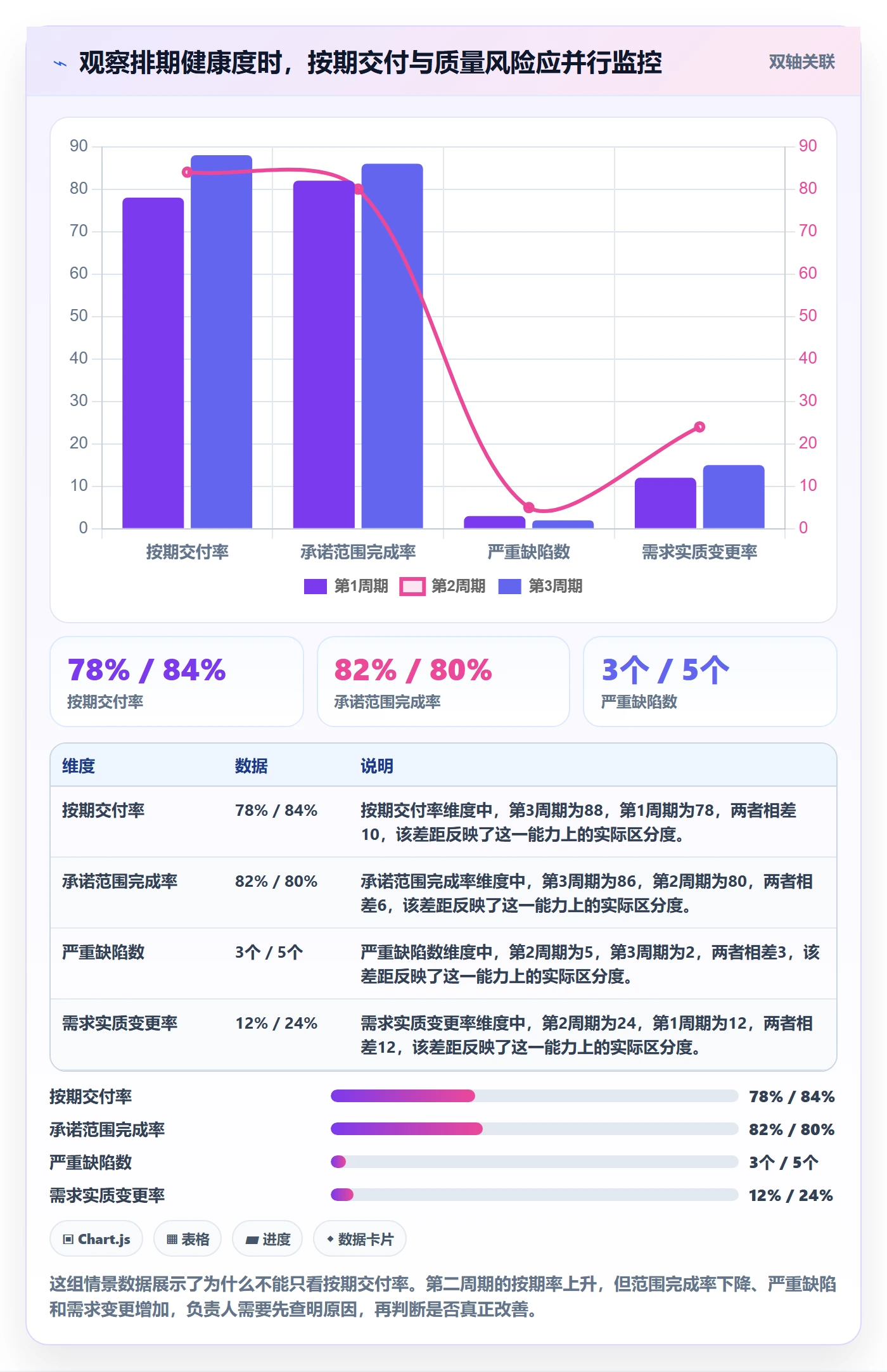 需求排期流程与规范：项目负责人需求排期最佳实践关键指标