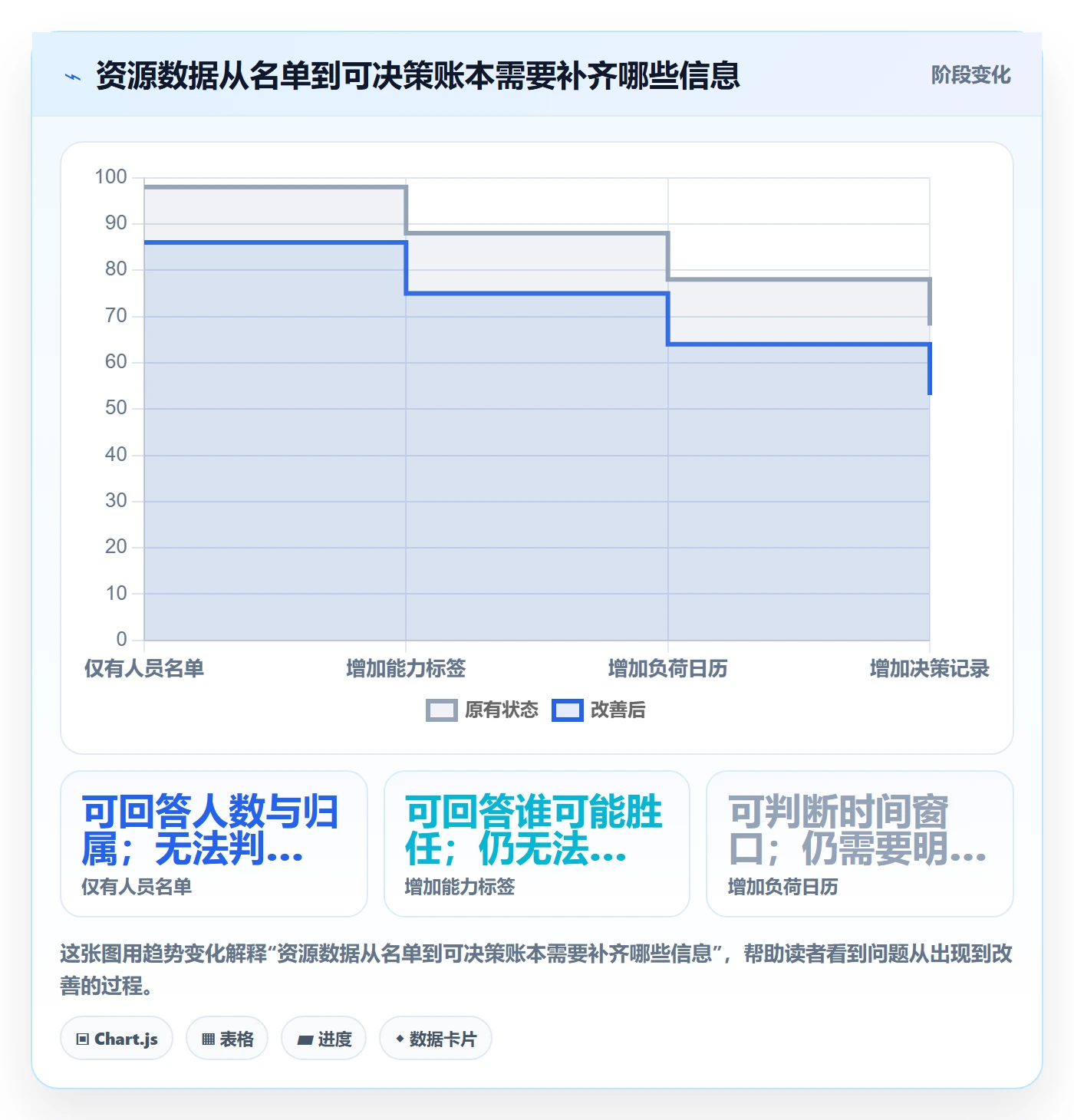 资源池管理指南：PMO如何做好资源管理，效率提升全流程