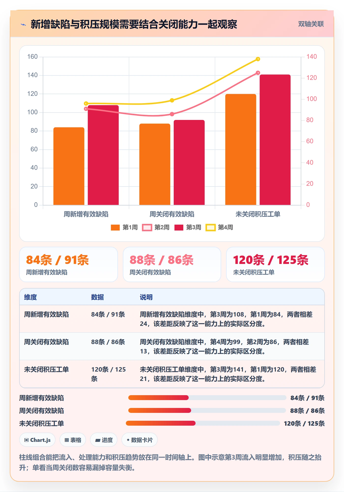 Bug实操方法：企业管理者提升Bug / 缺陷效率的最佳实践方法与模板