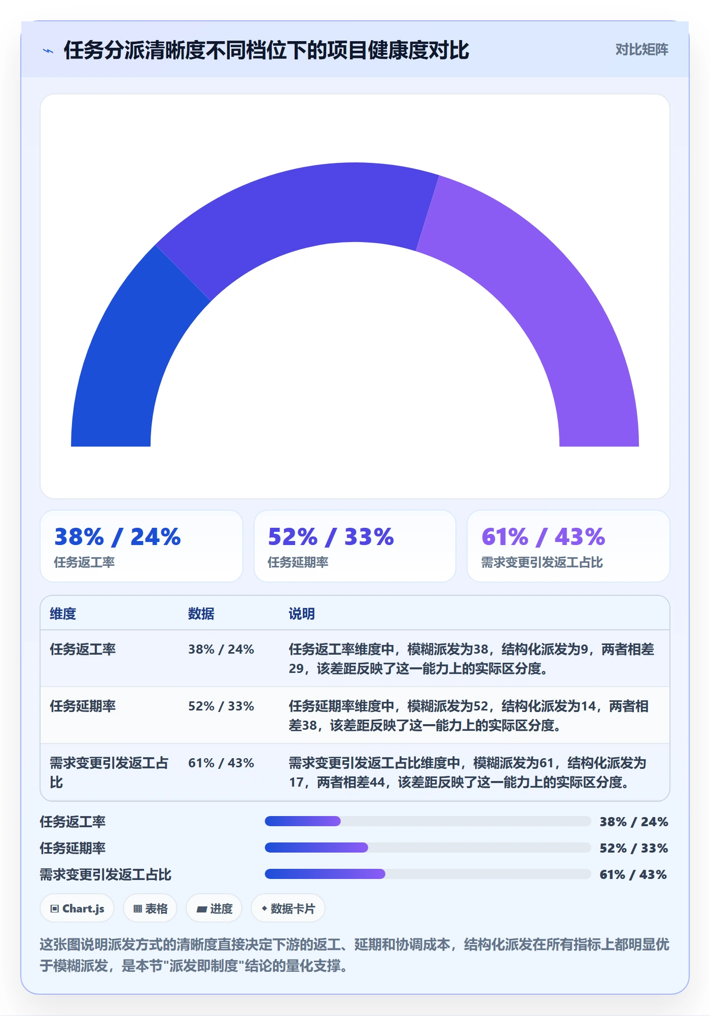派发落地方案：项目负责人开展任务分派的制度设计案例解析