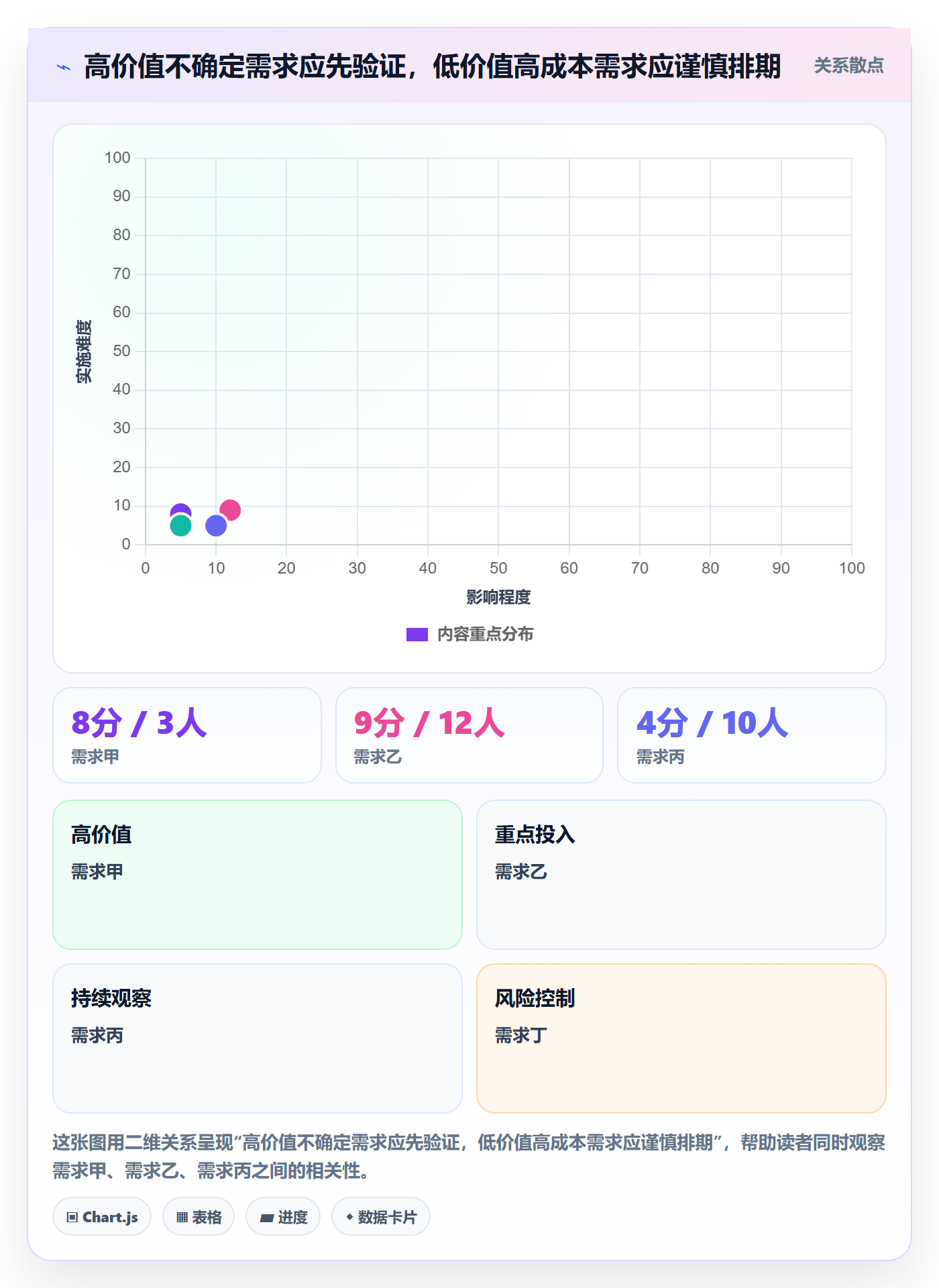 需求管理需求全流程:管理层实操方法与一文讲清