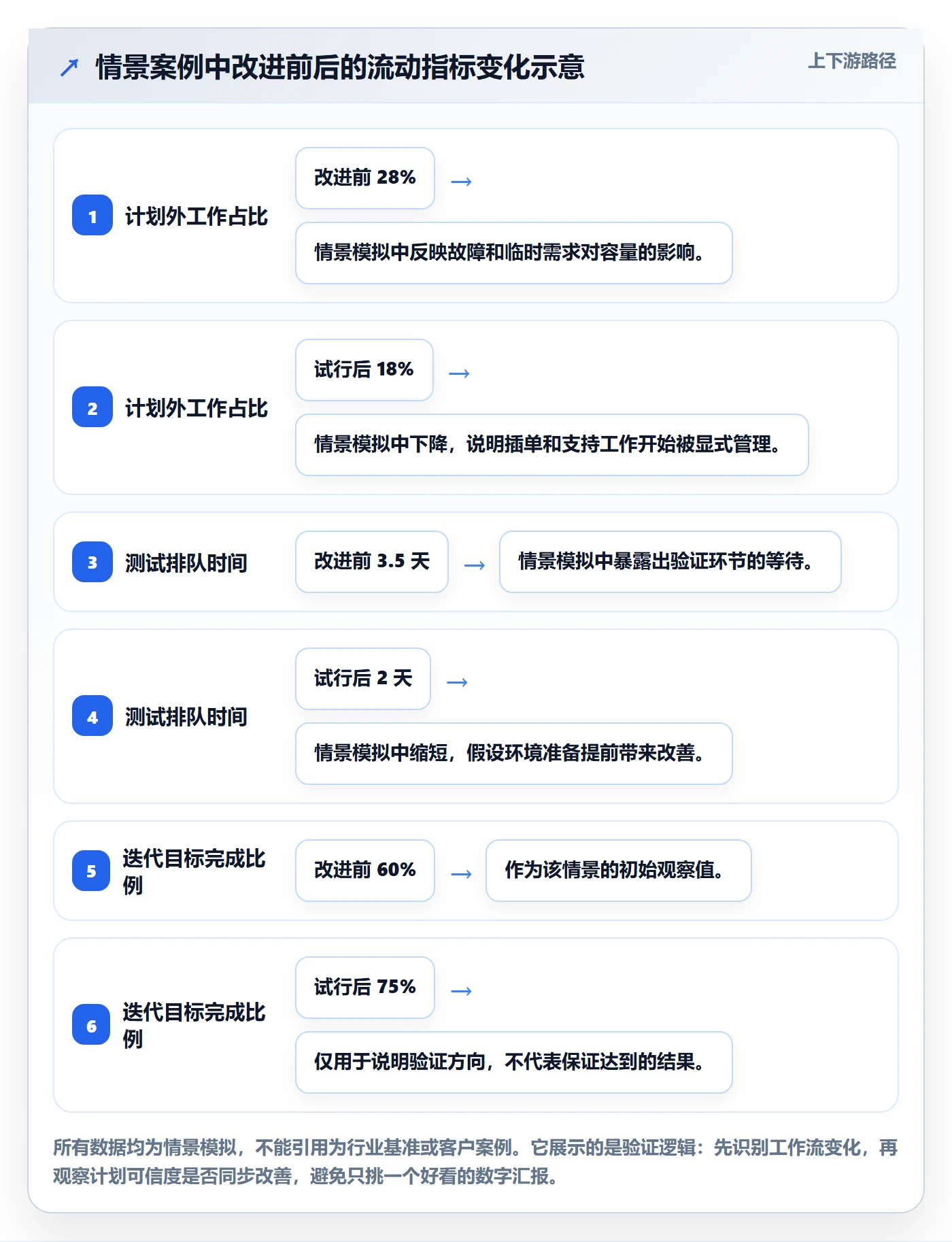 迭代最佳实践:企业管理者敏捷项目效率提升,常见问题