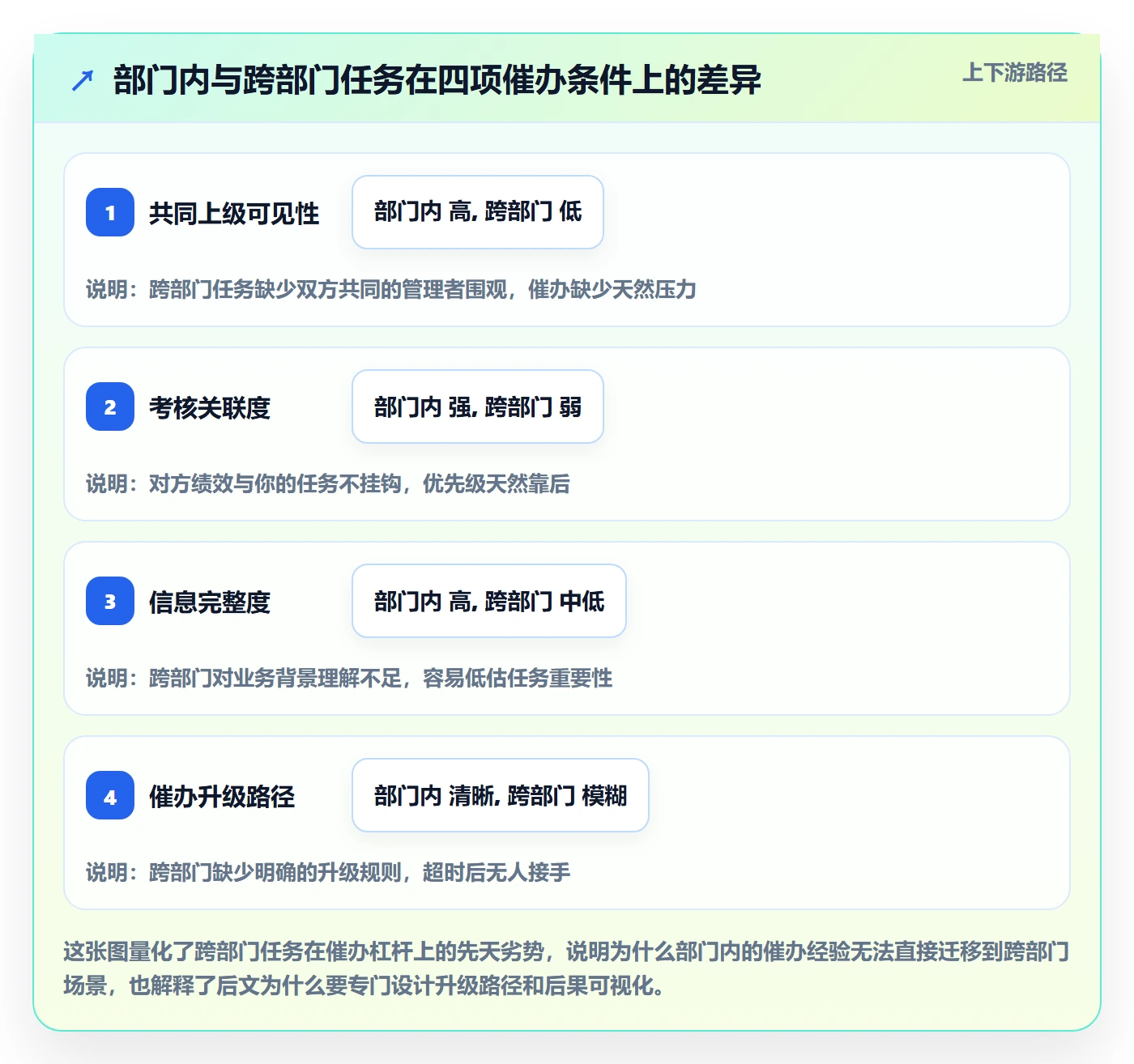 任务提醒如何做好催办?跨部门团队实操方法与操作步骤