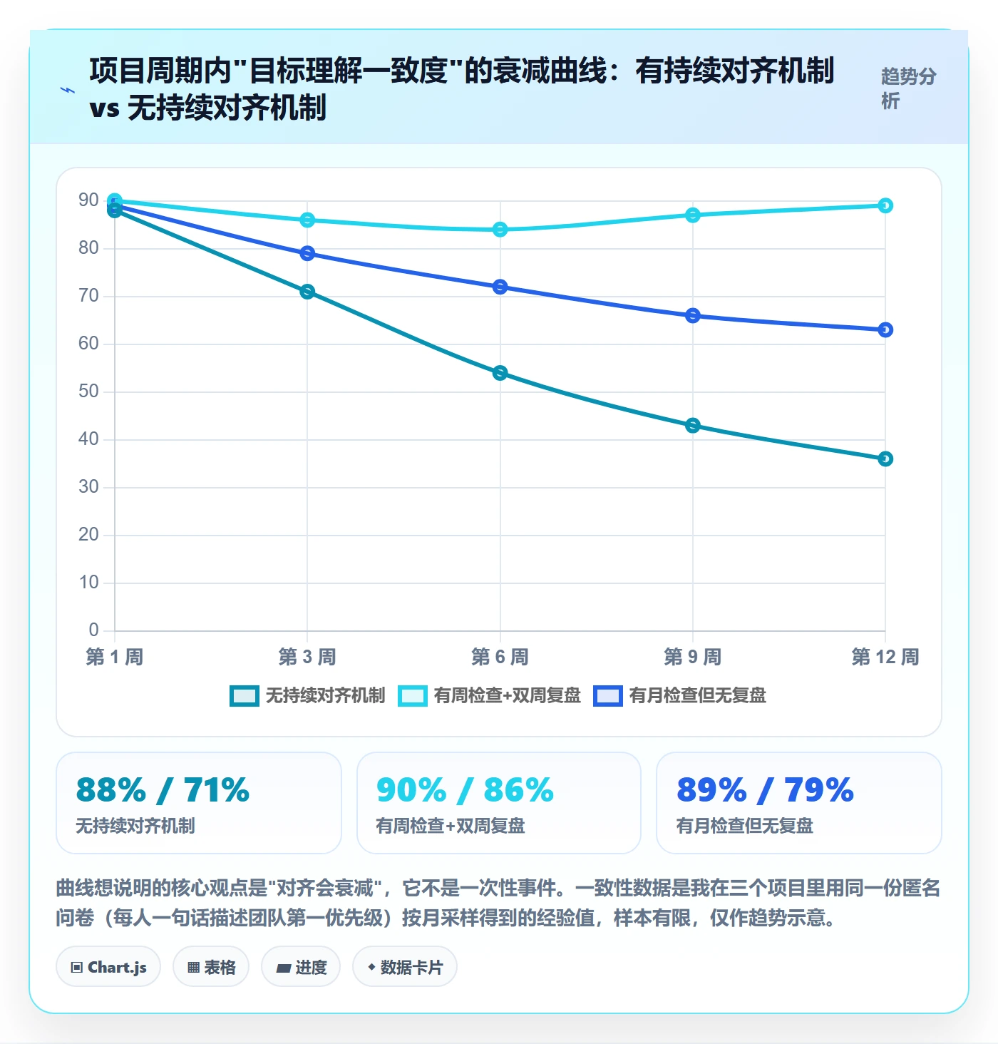 项目目标目标对齐教程:项目经理协同管理,避坑指南